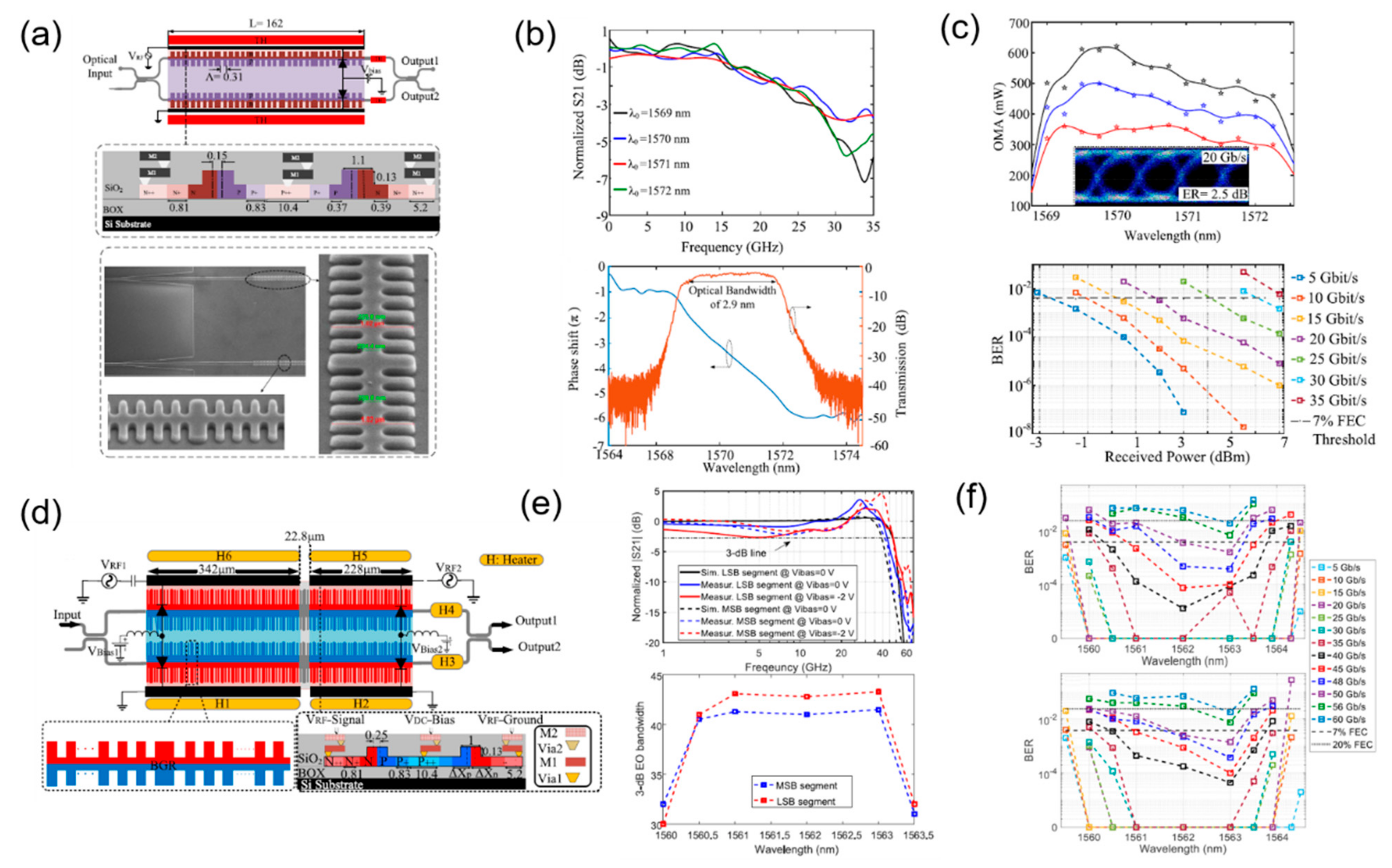 Micromachines 13 00400 g016
