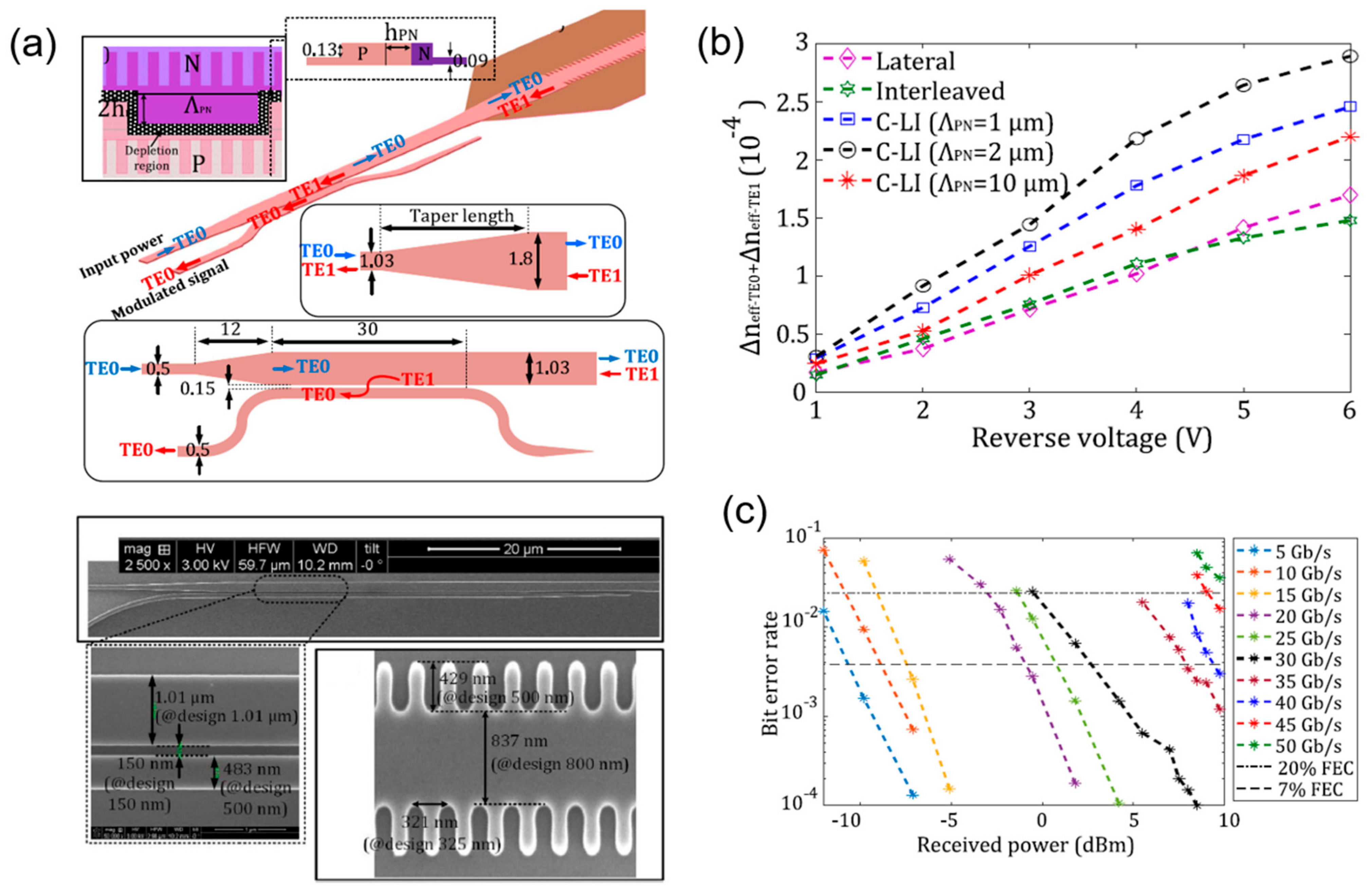Micromachines 13 00400 g017