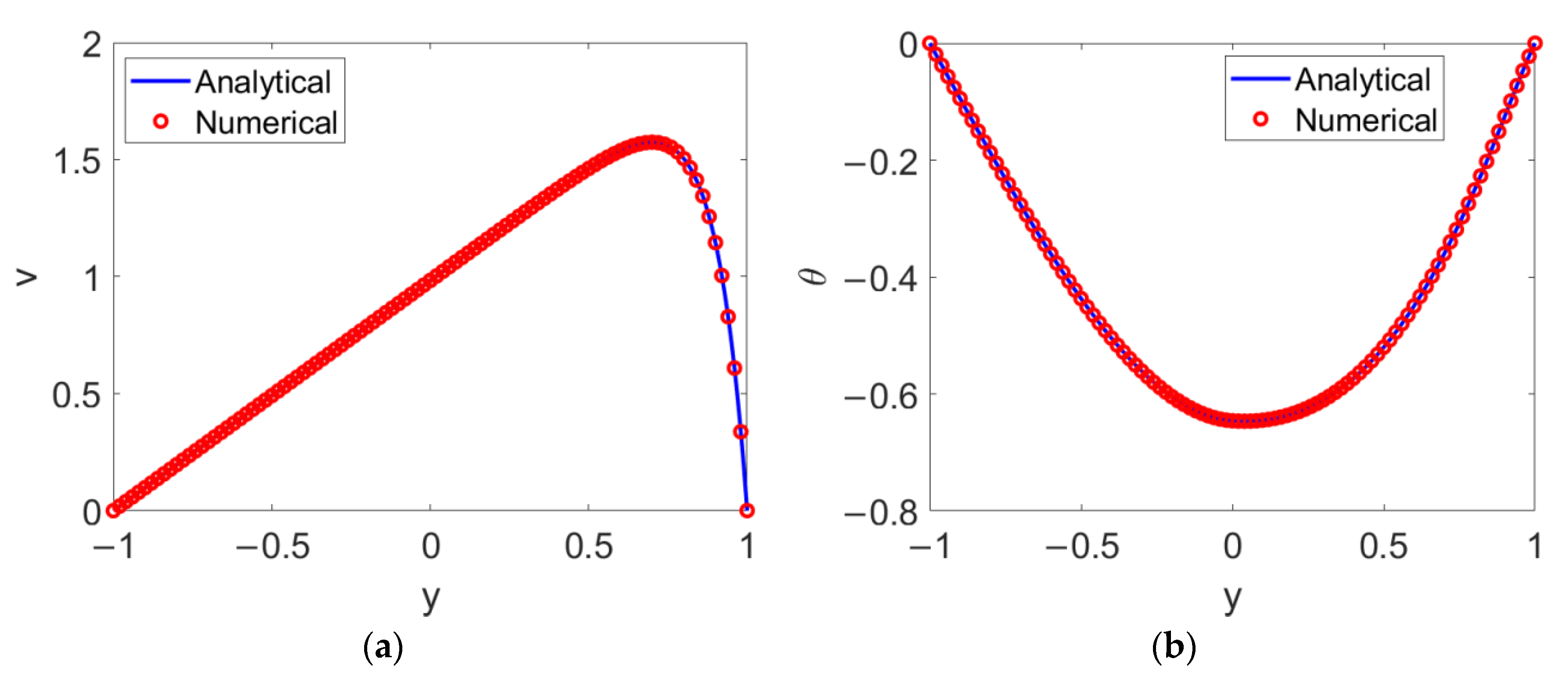 Micromachines 13 00405 g002