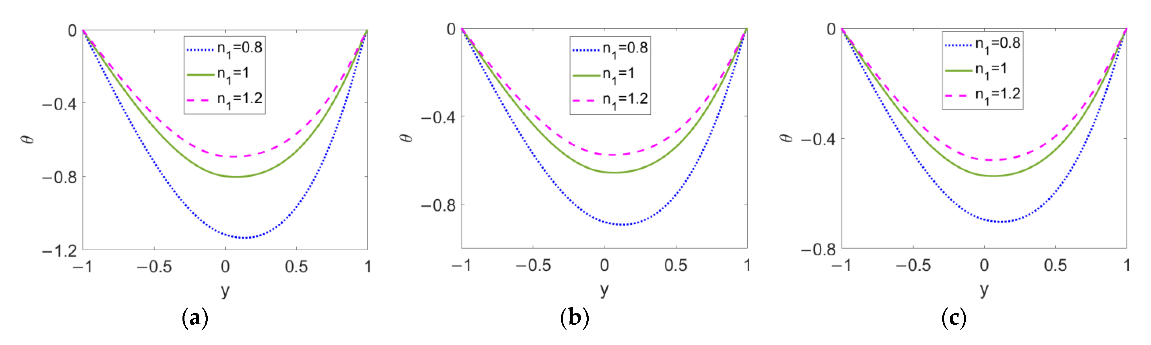 Micromachines 13 00405 g009