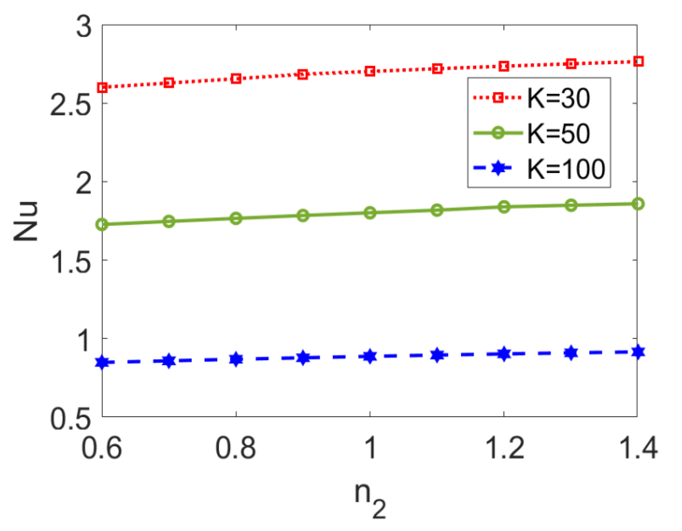 Micromachines 13 00405 g013