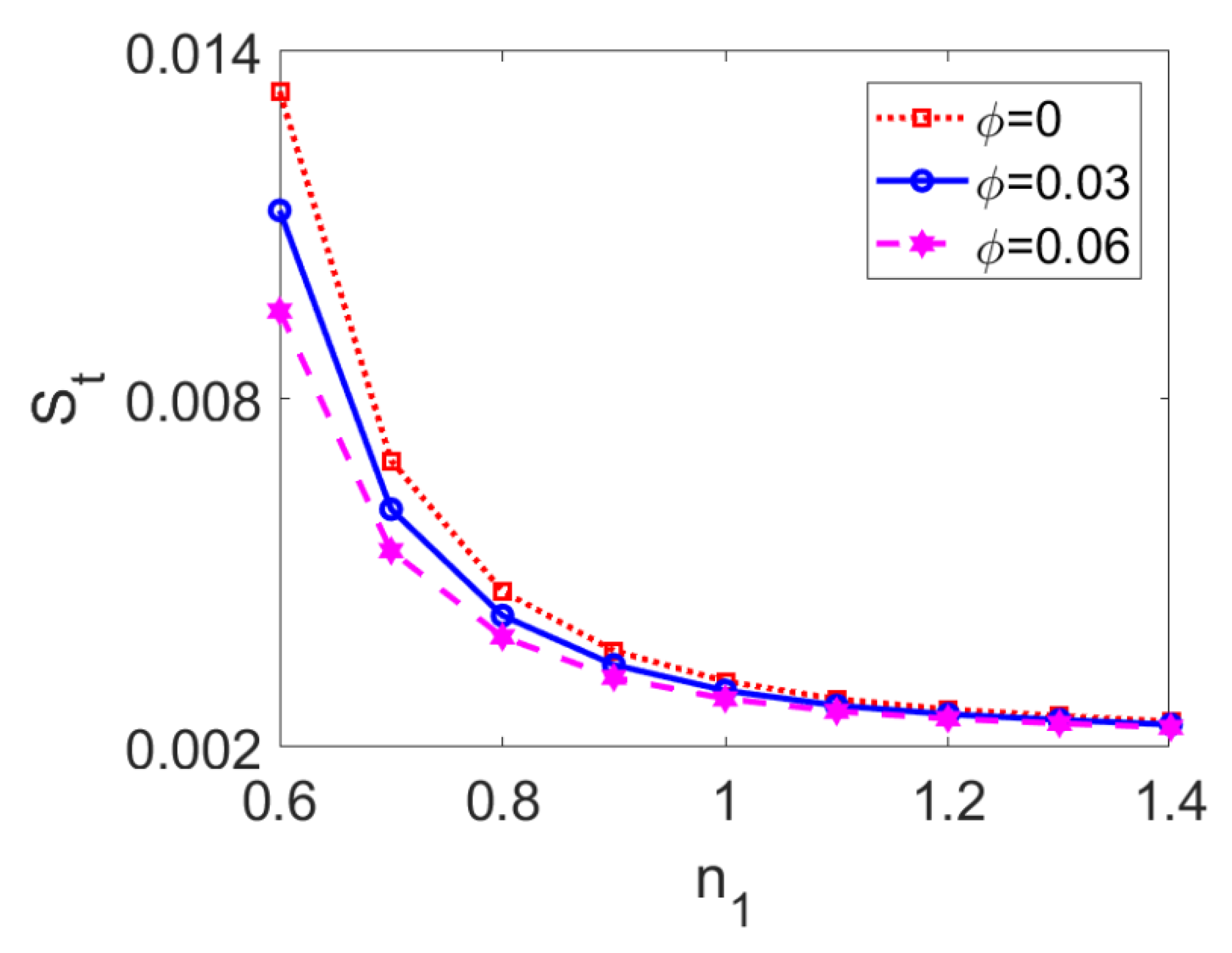 Micromachines 13 00405 g017