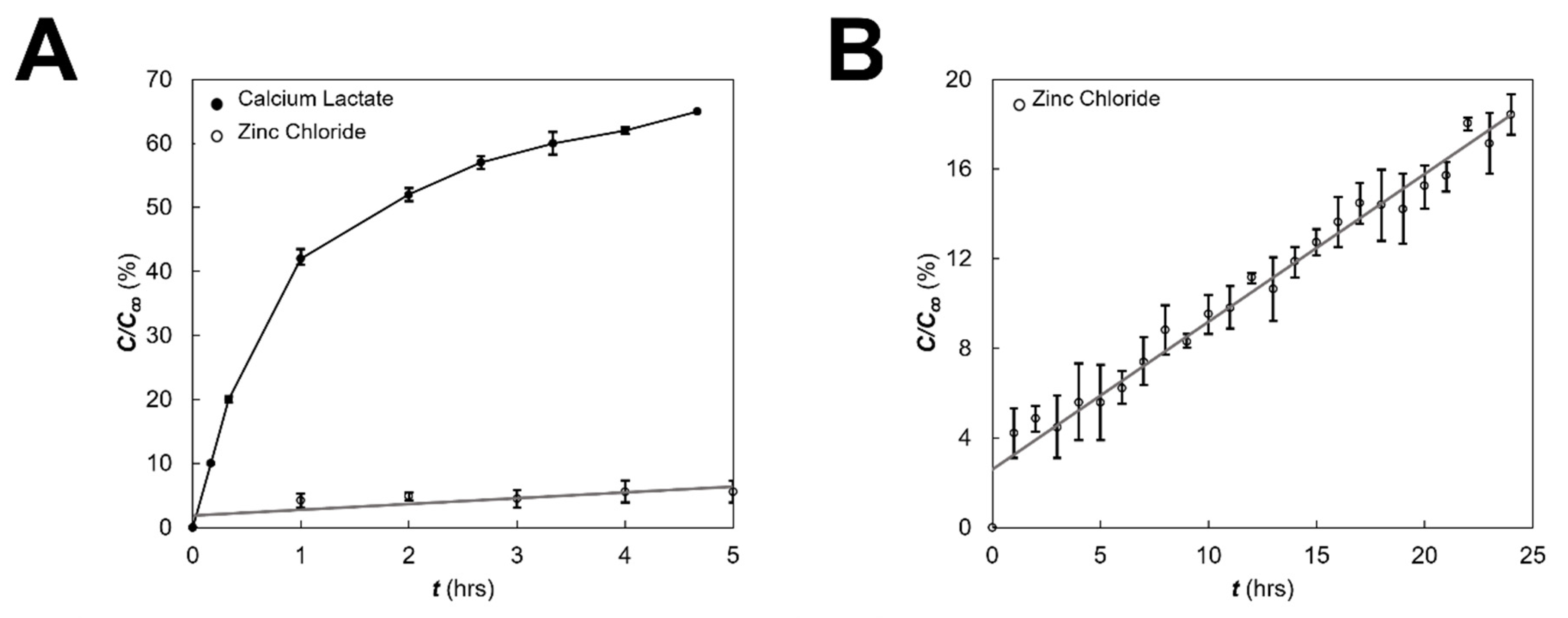 Micromachines 13 00406 g003