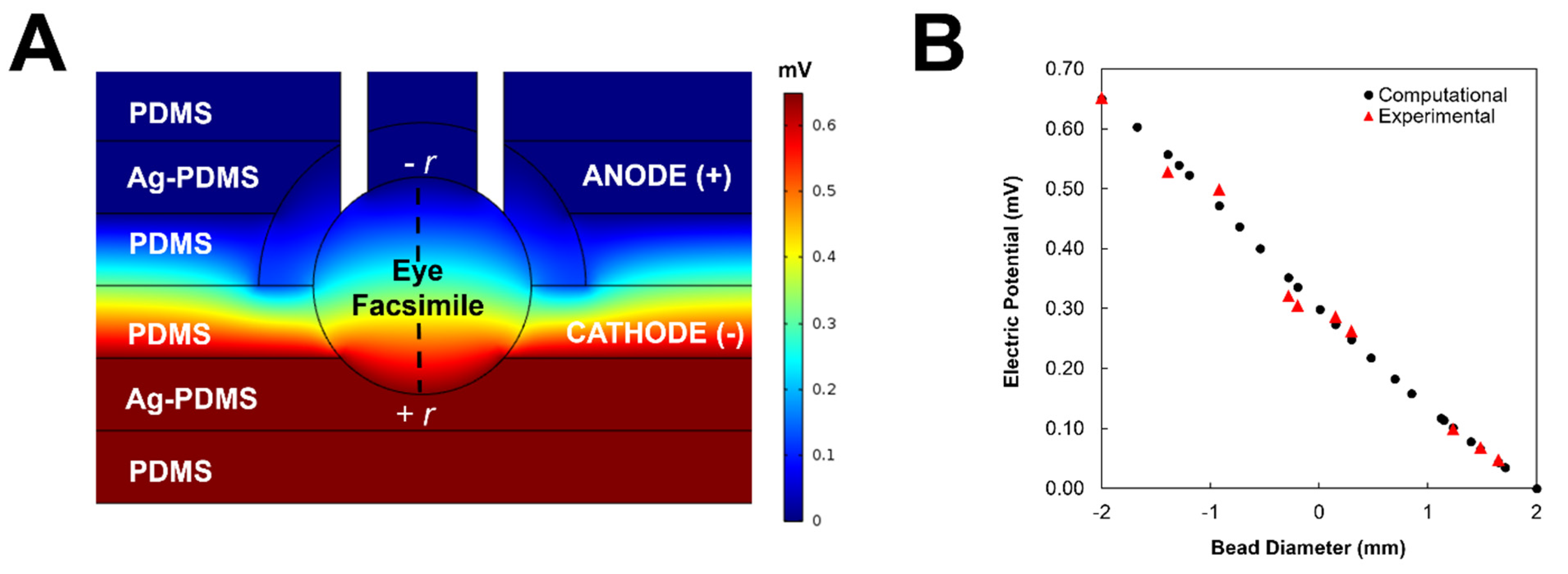 Micromachines 13 00406 g006