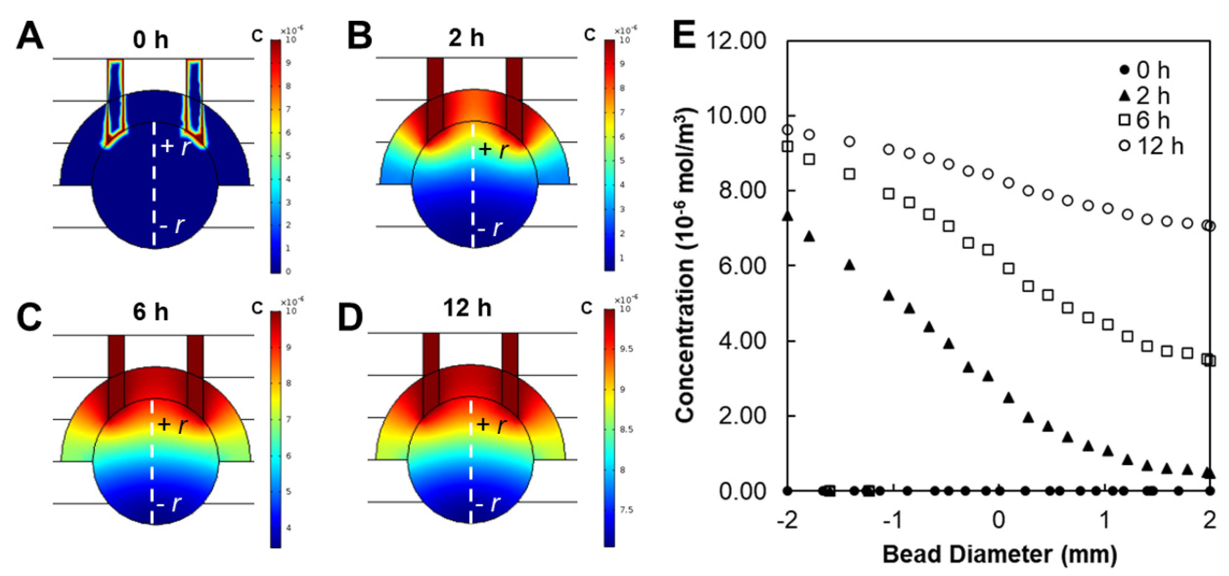 Micromachines 13 00406 g007
