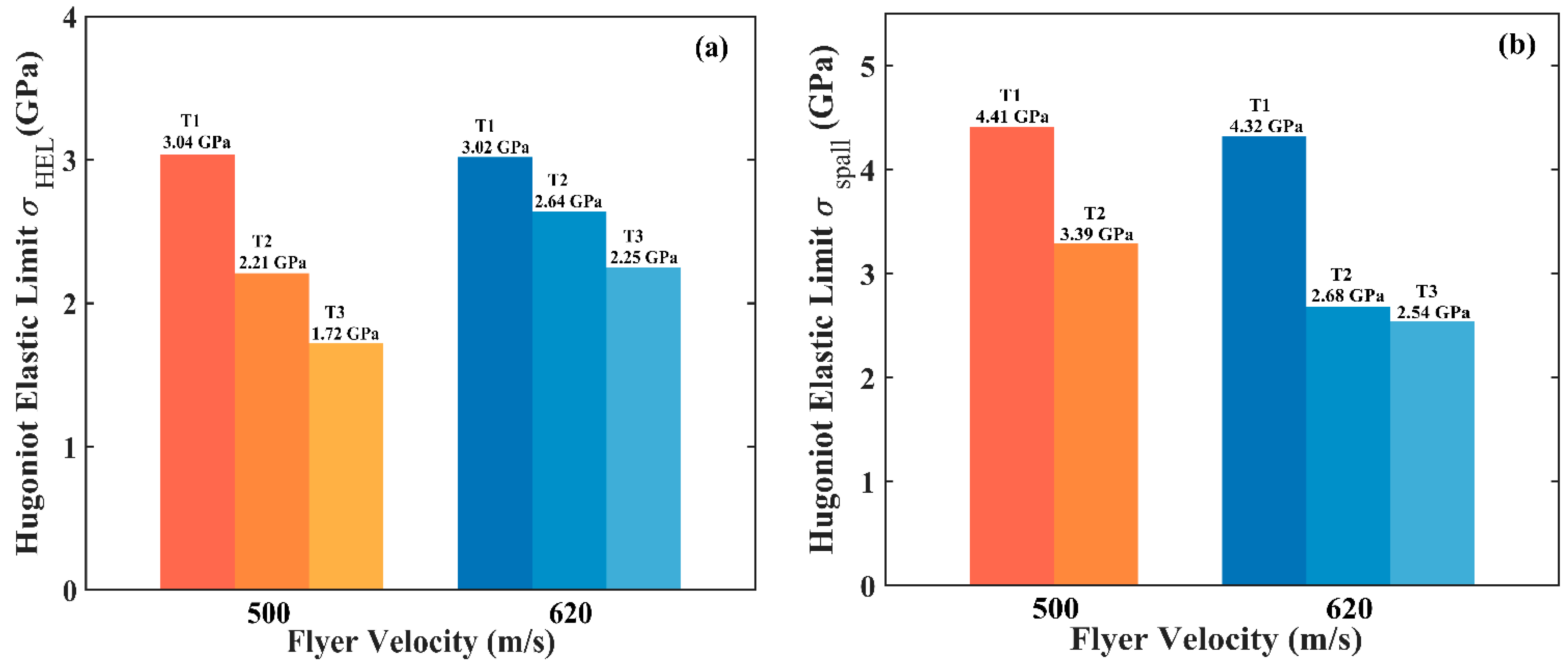 Micromachines 13 00408 g006
