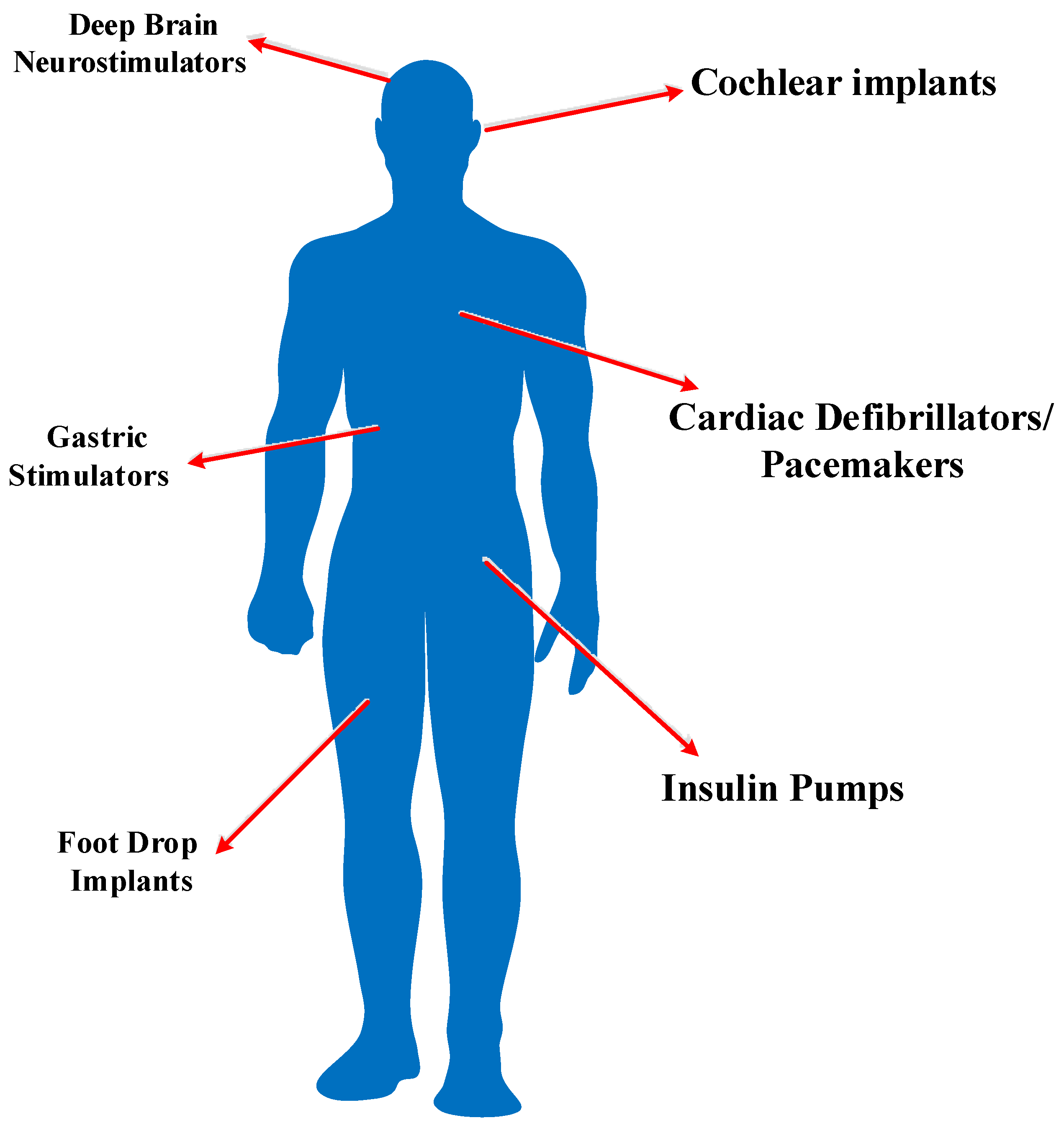 Micromachines 13 00411 g001