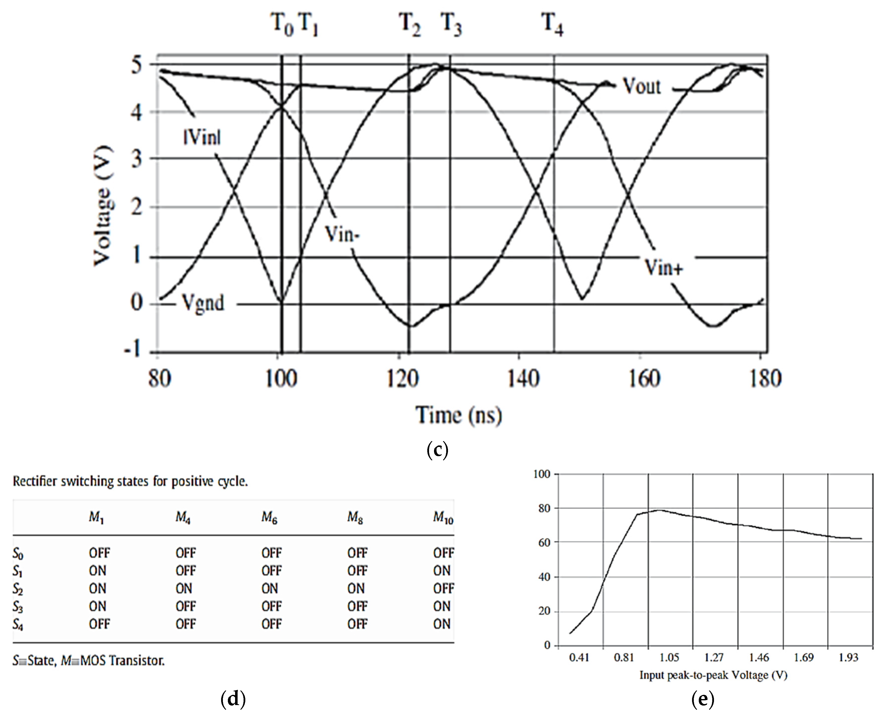 Micromachines 13 00411 g006b