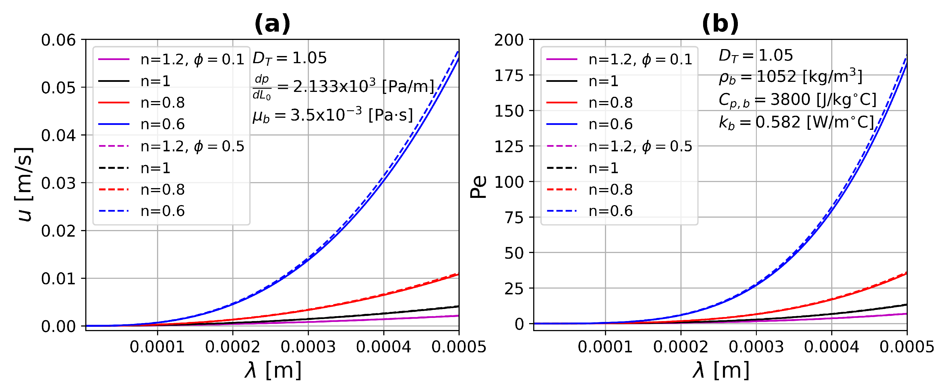 Micromachines 13 00424 g004