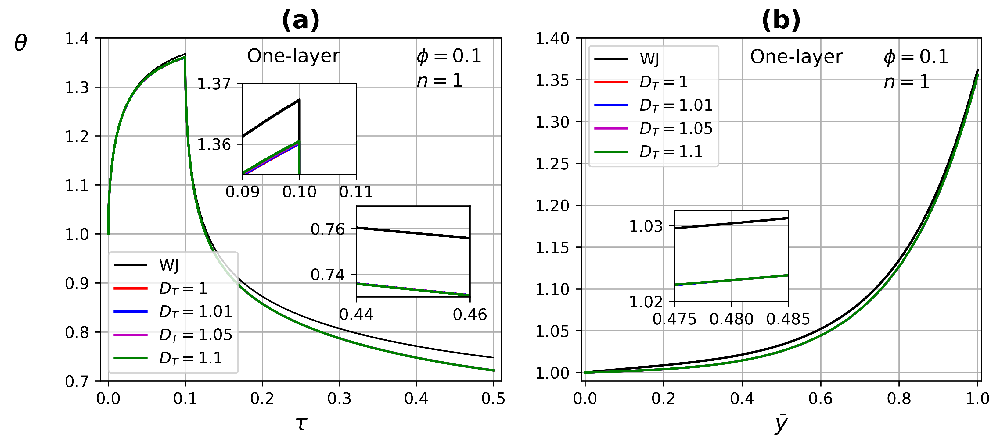Micromachines 13 00424 g011