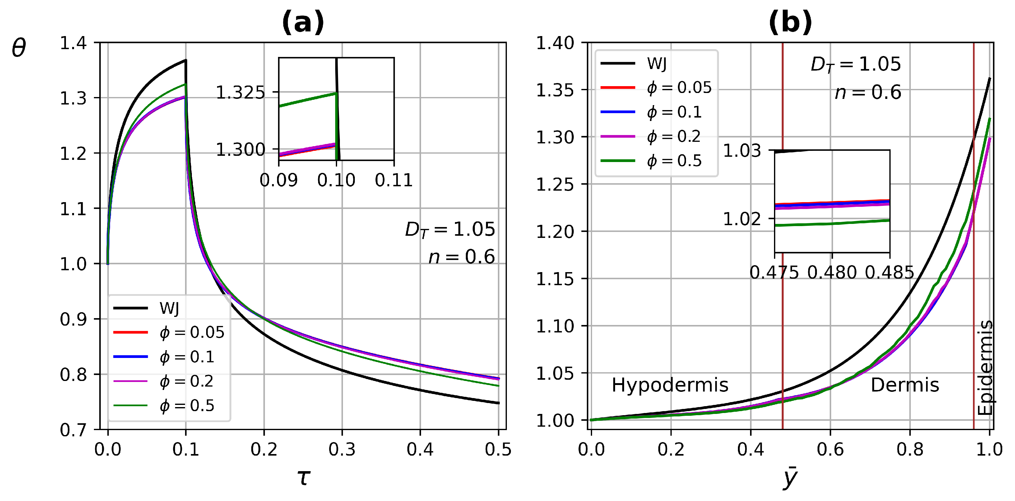 Micromachines 13 00424 g015