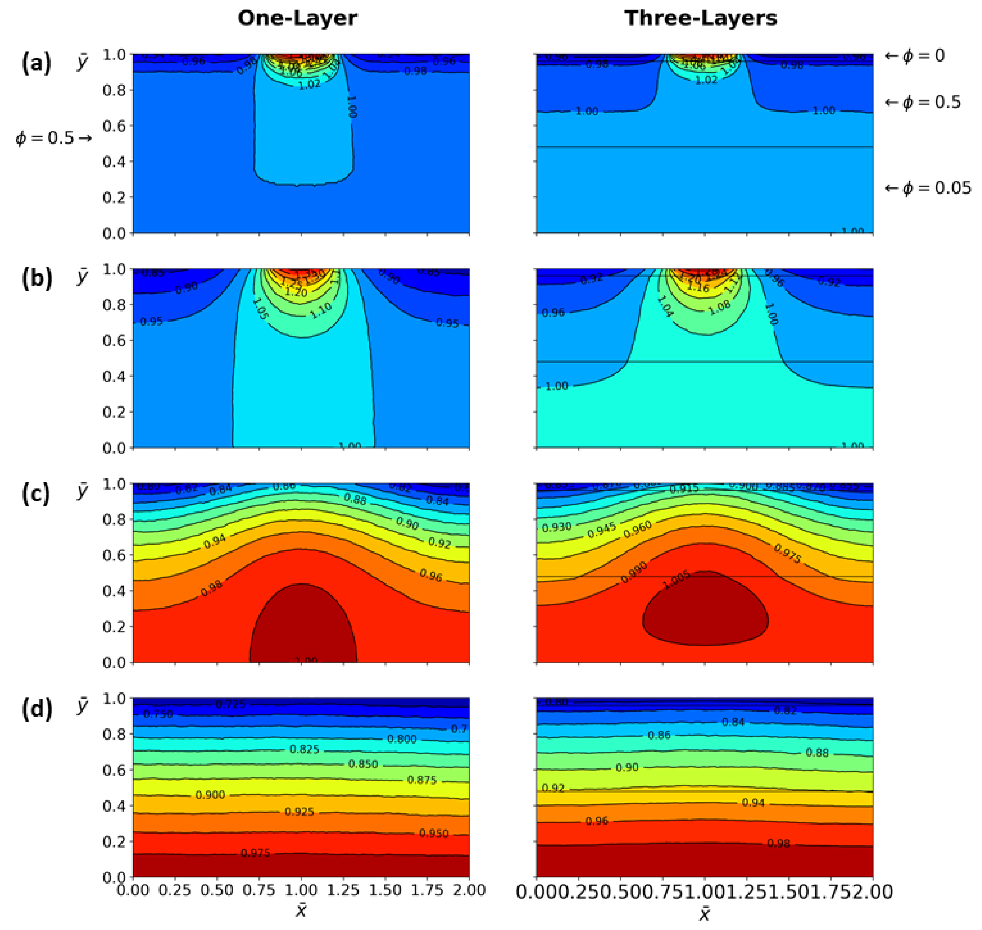 Micromachines 13 00424 g017