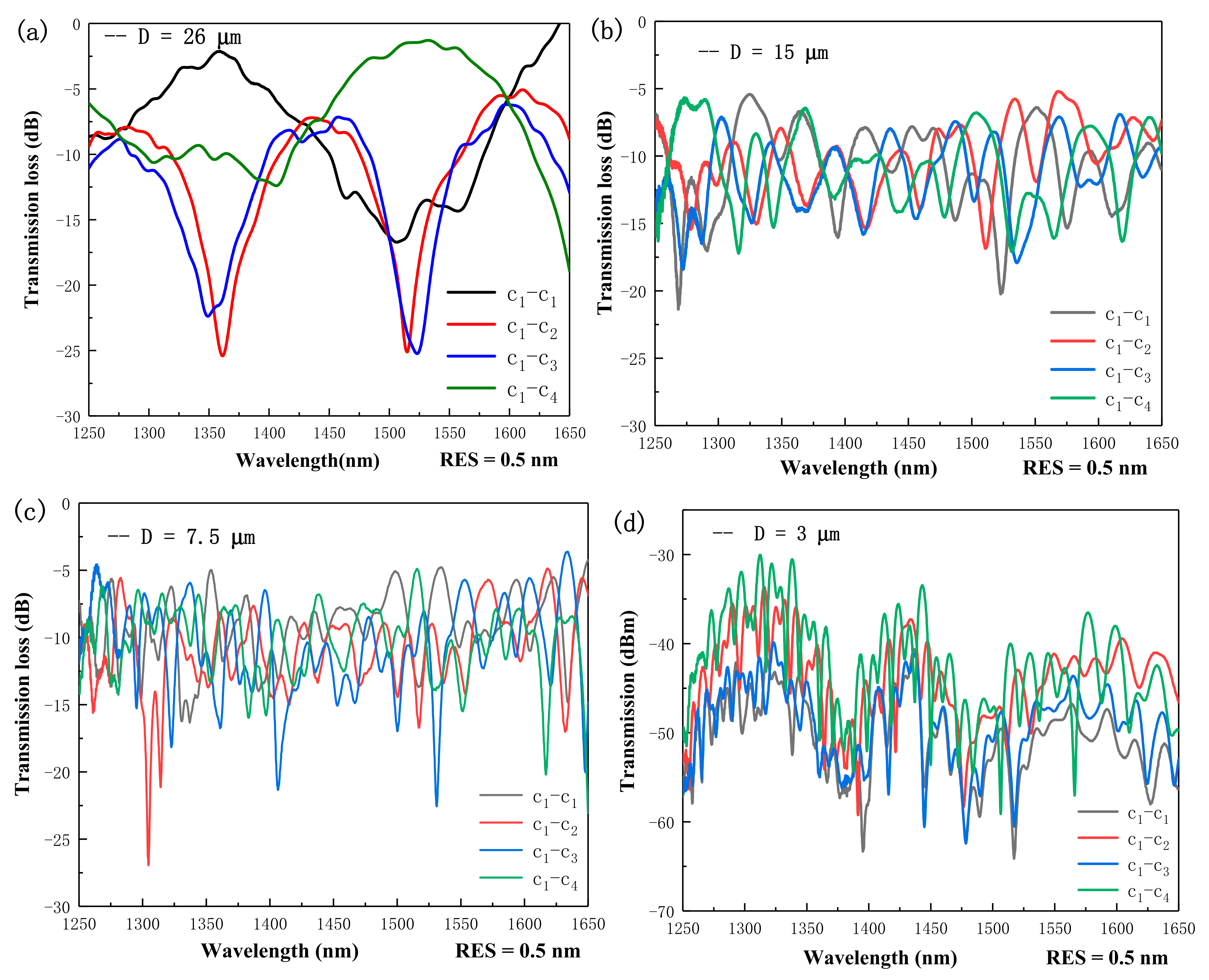 Micromachines 13 00431 g002