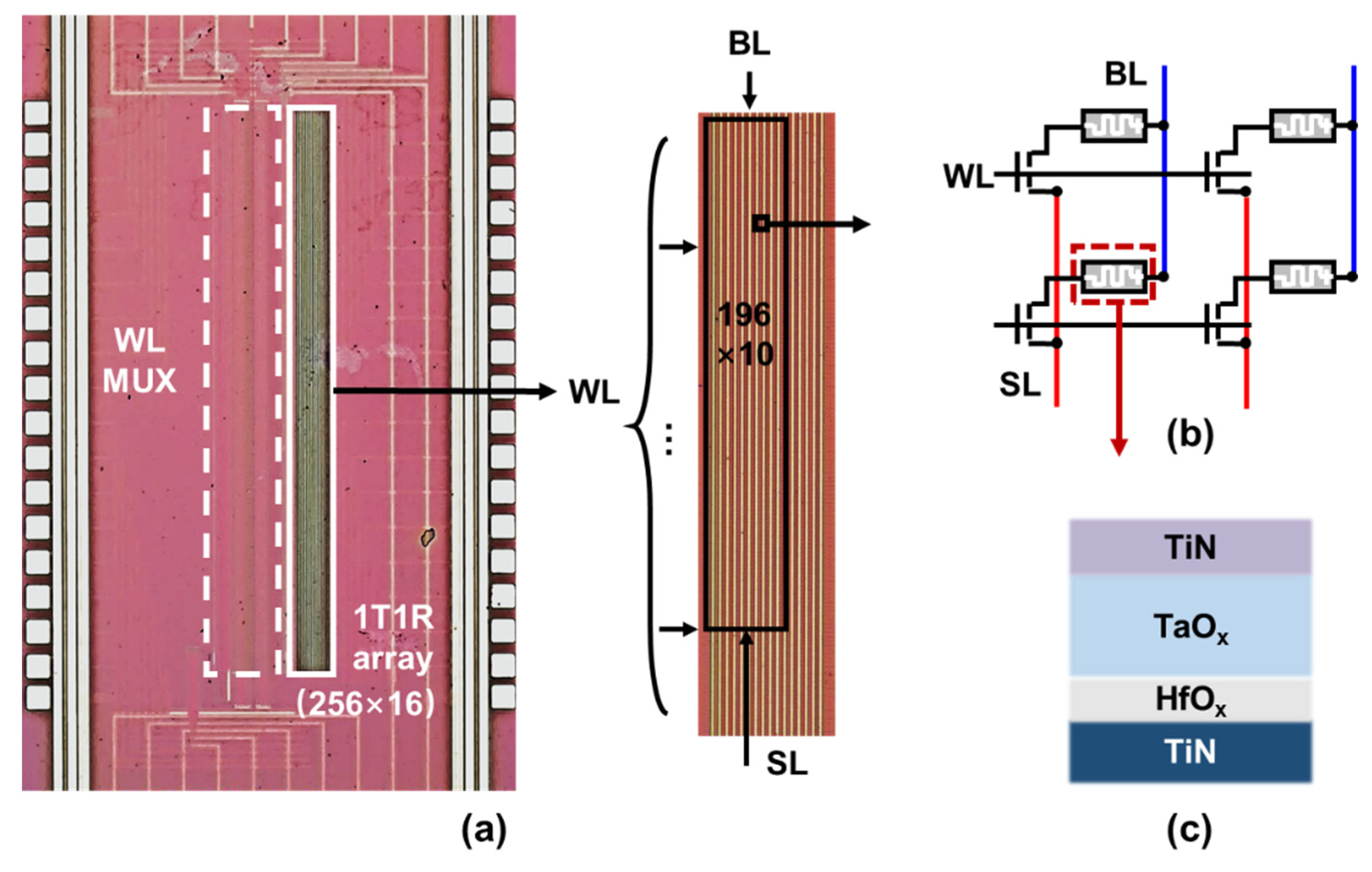 Micromachines 13 00433 g002