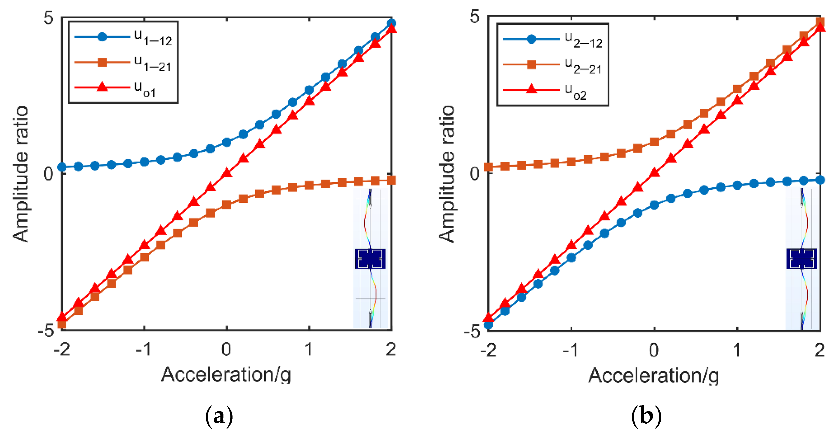 Micromachines 13 00437 g003