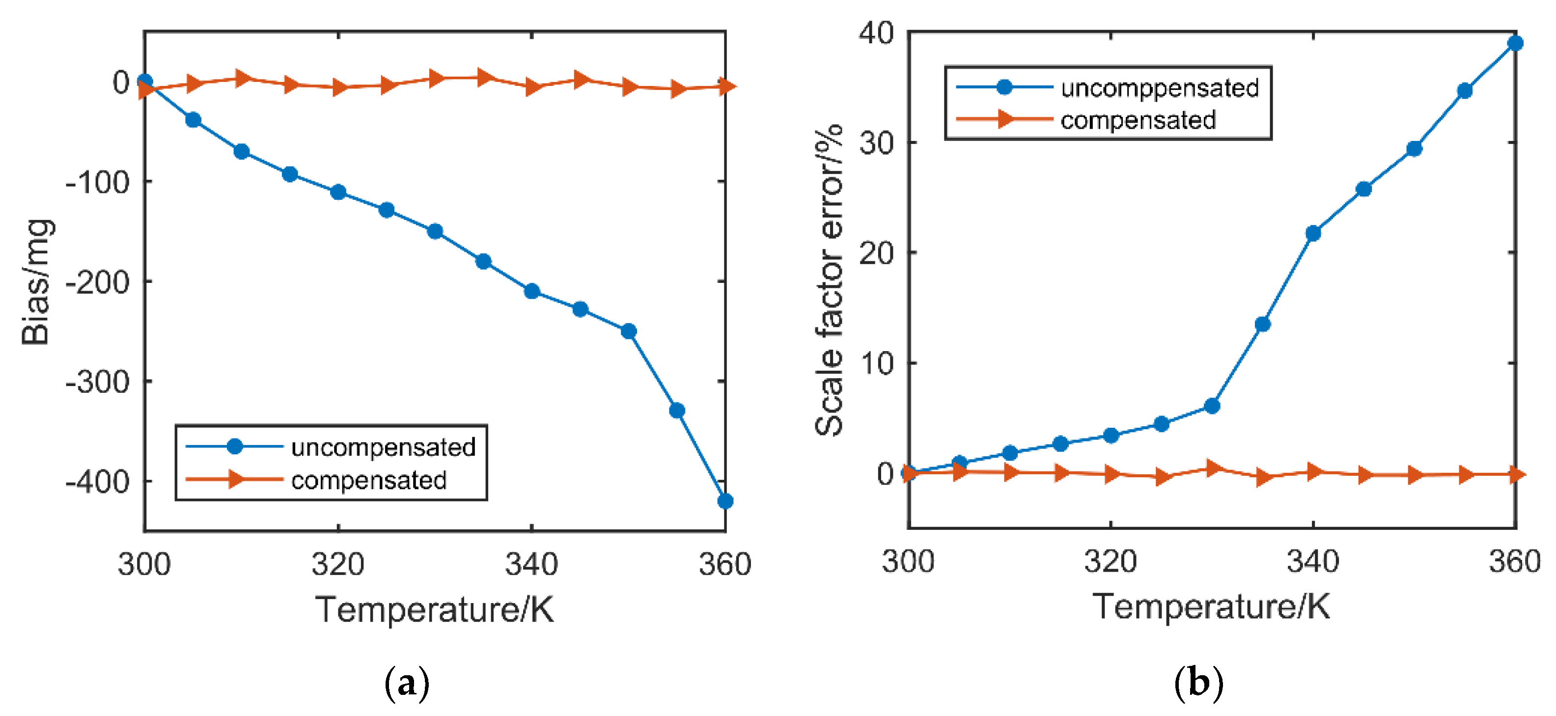 Micromachines 13 00437 g008