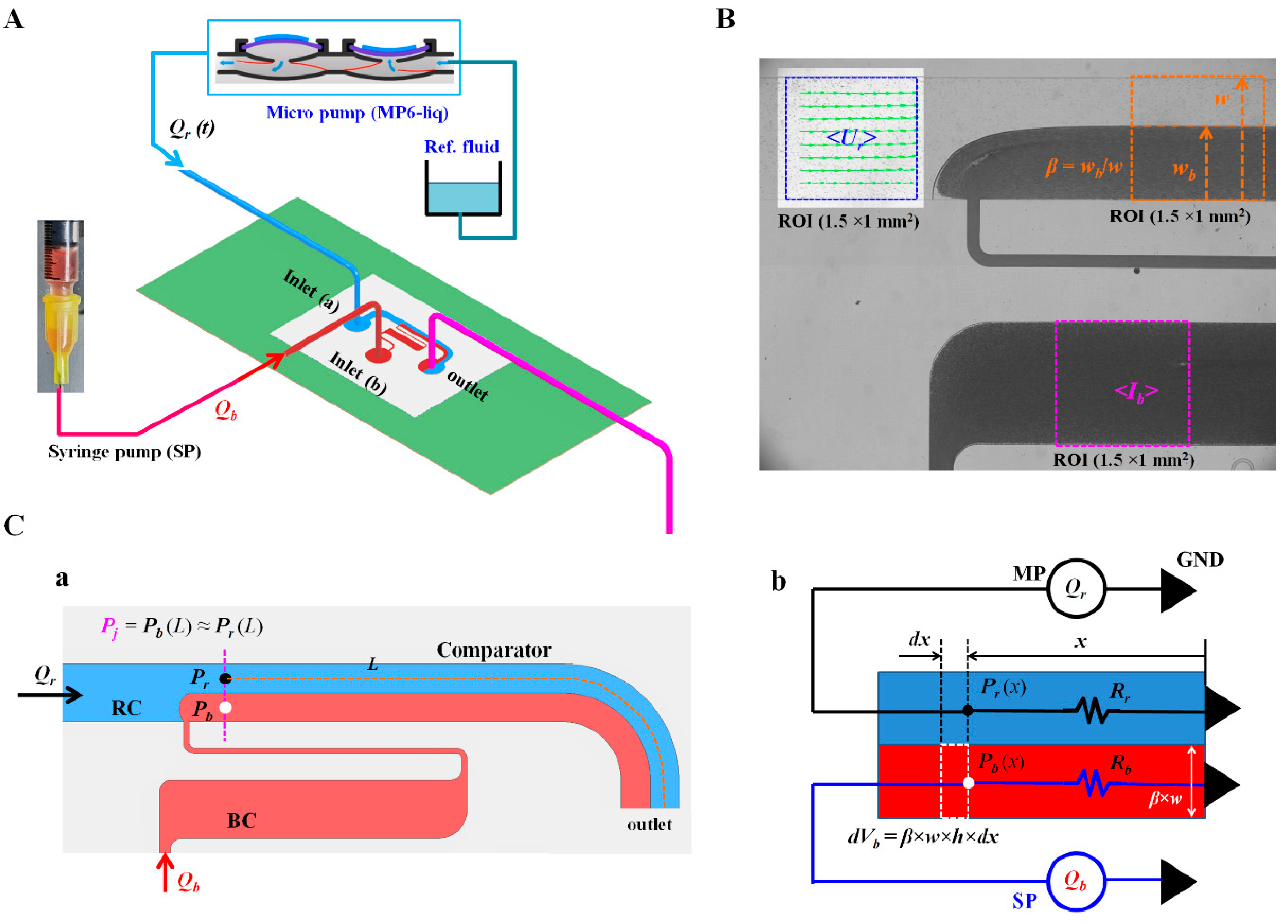 Micromachines 13 00438 g001