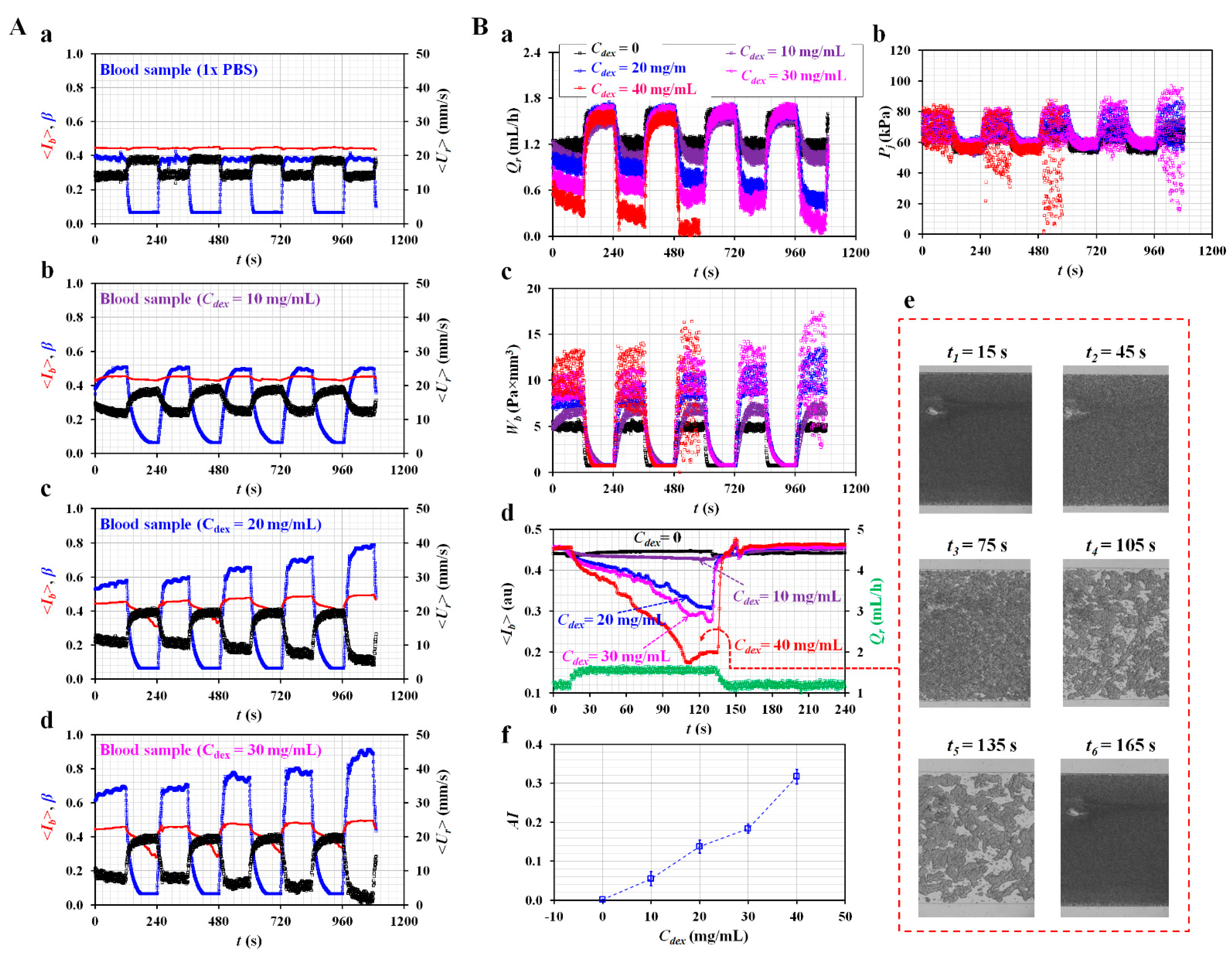 Micromachines 13 00438 g006