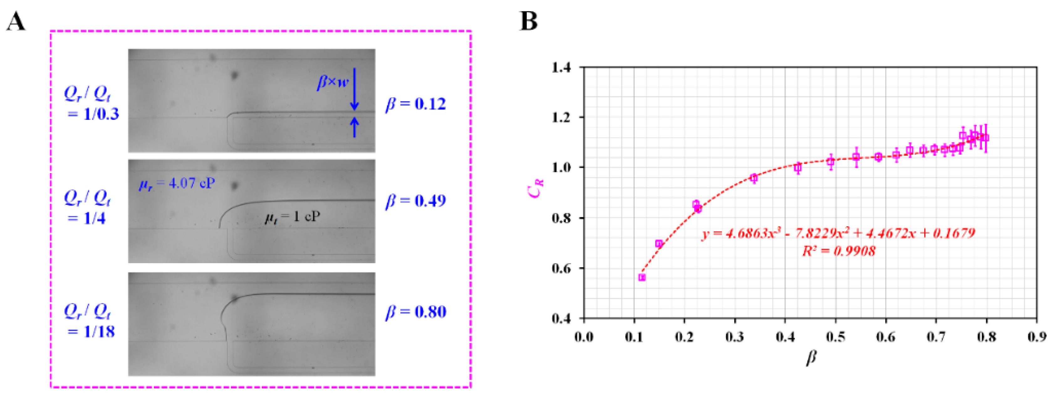Micromachines 13 00438 g0a1