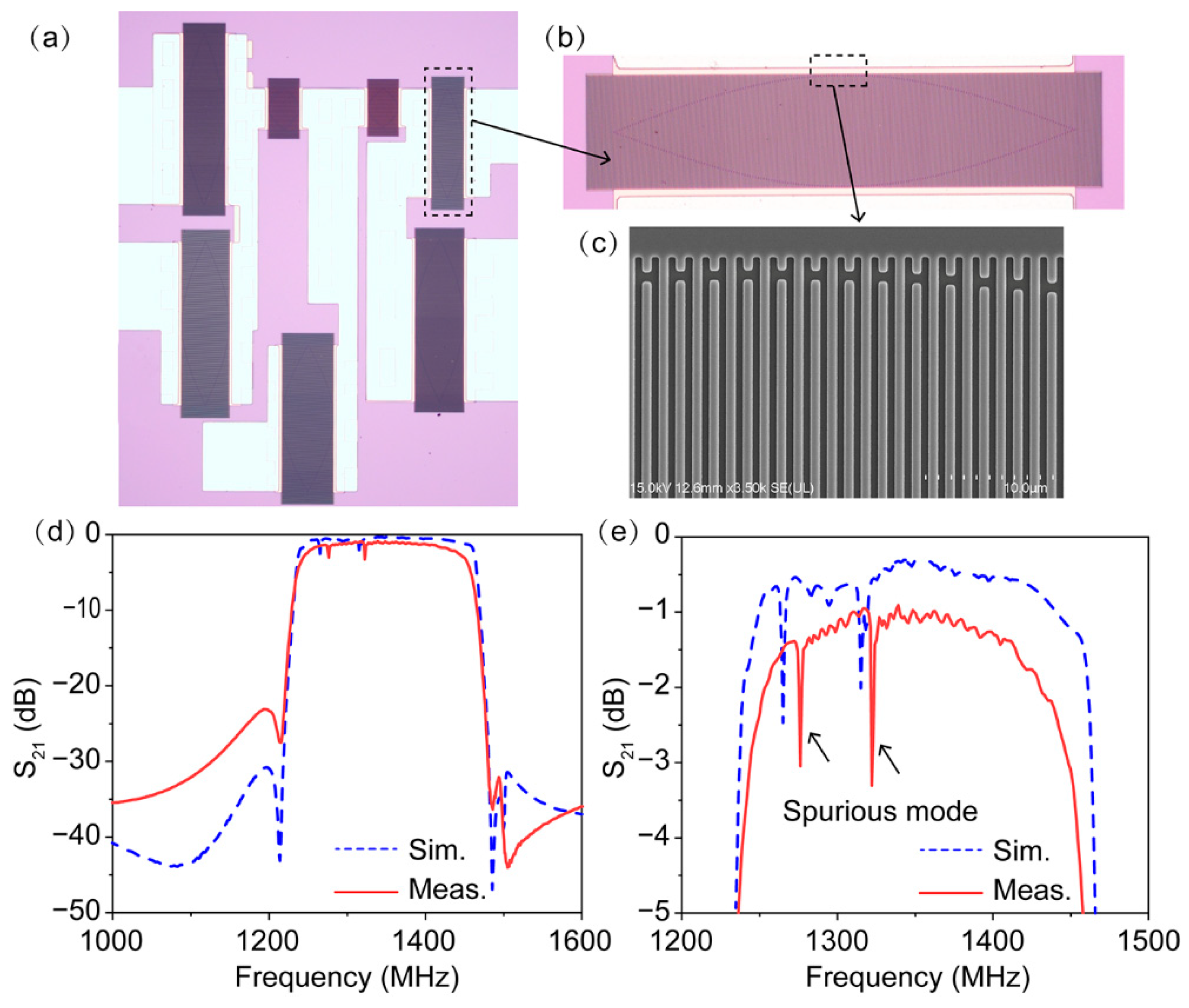 Micromachines 13 00439 g002