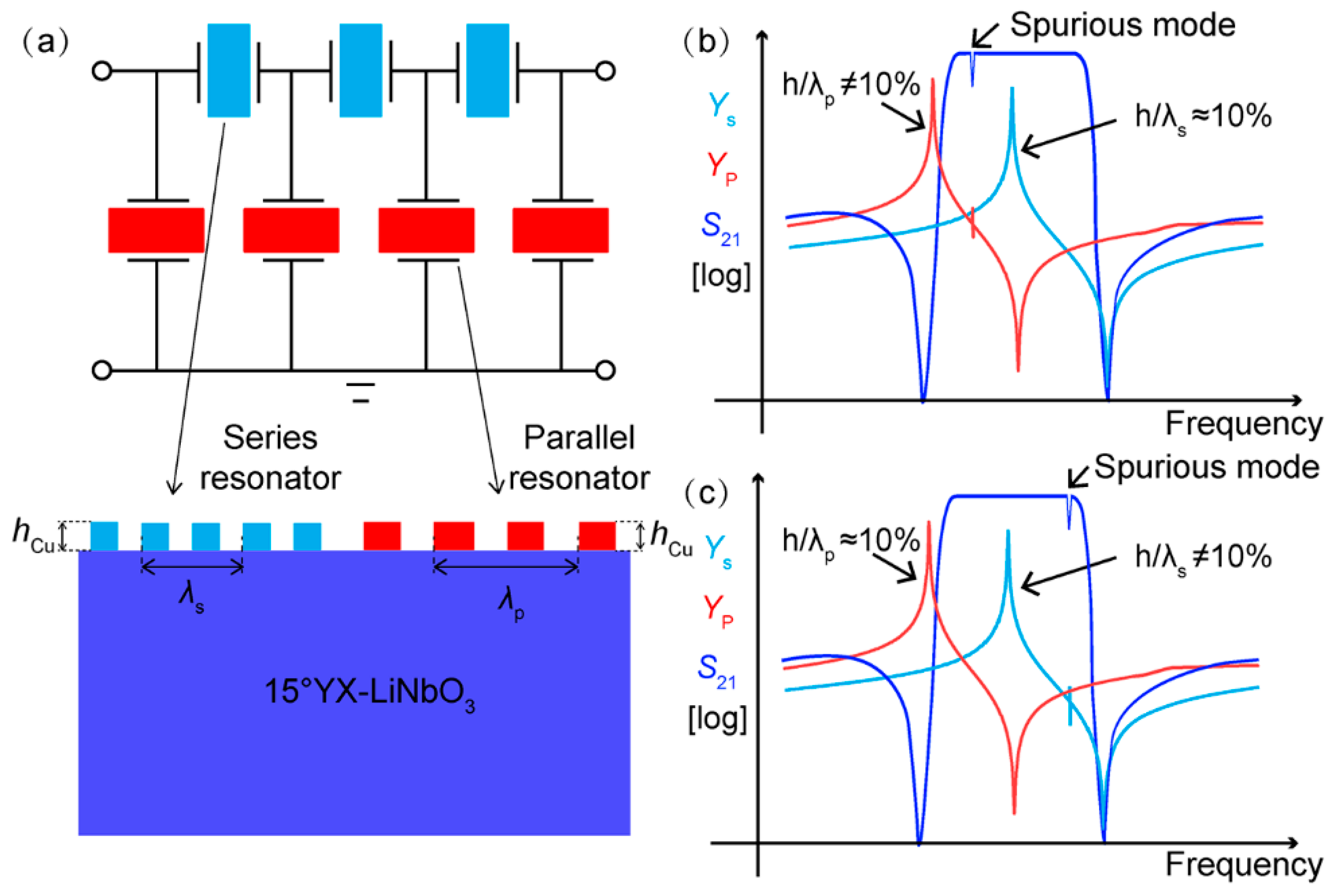 Micromachines 13 00439 g003