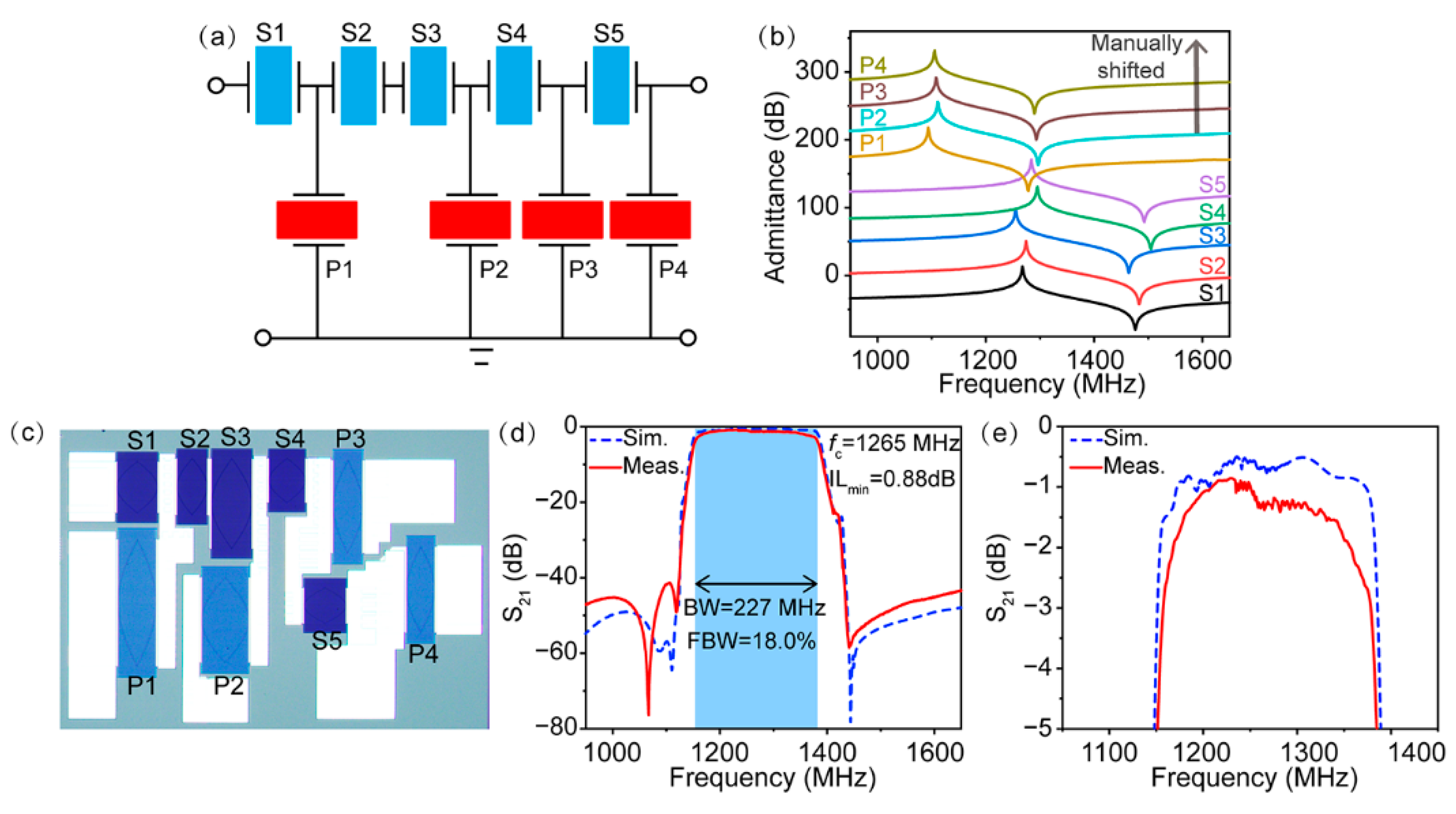 Micromachines 13 00439 g005