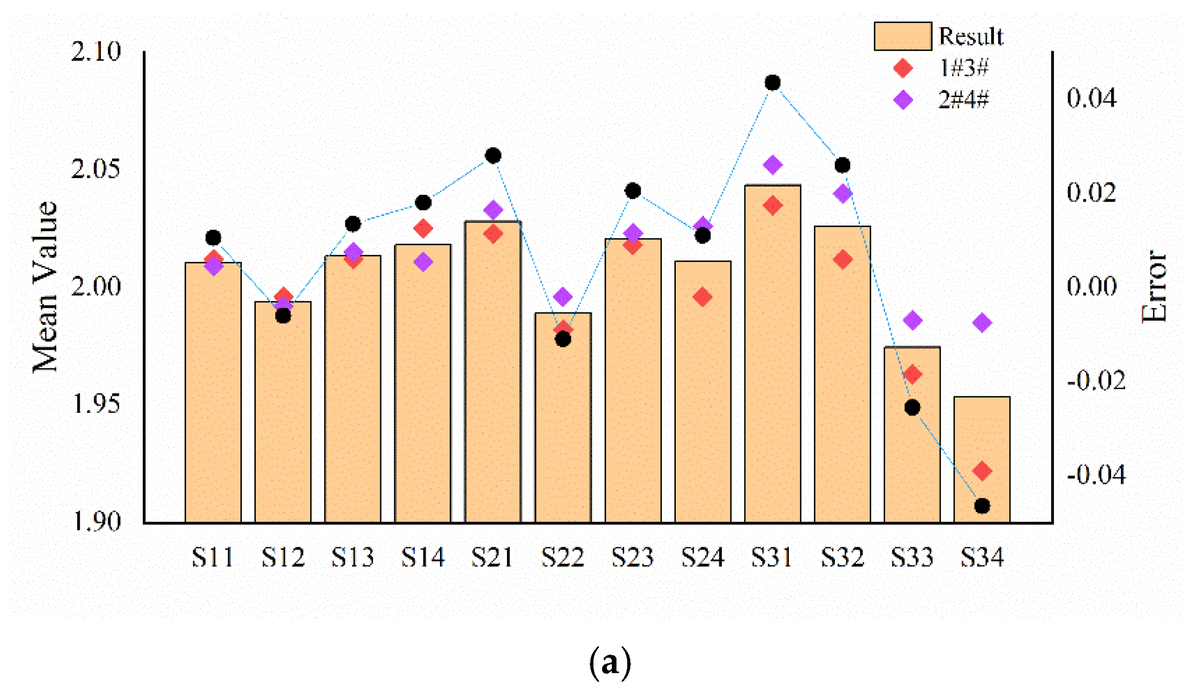 Micromachines 13 00440 g009a