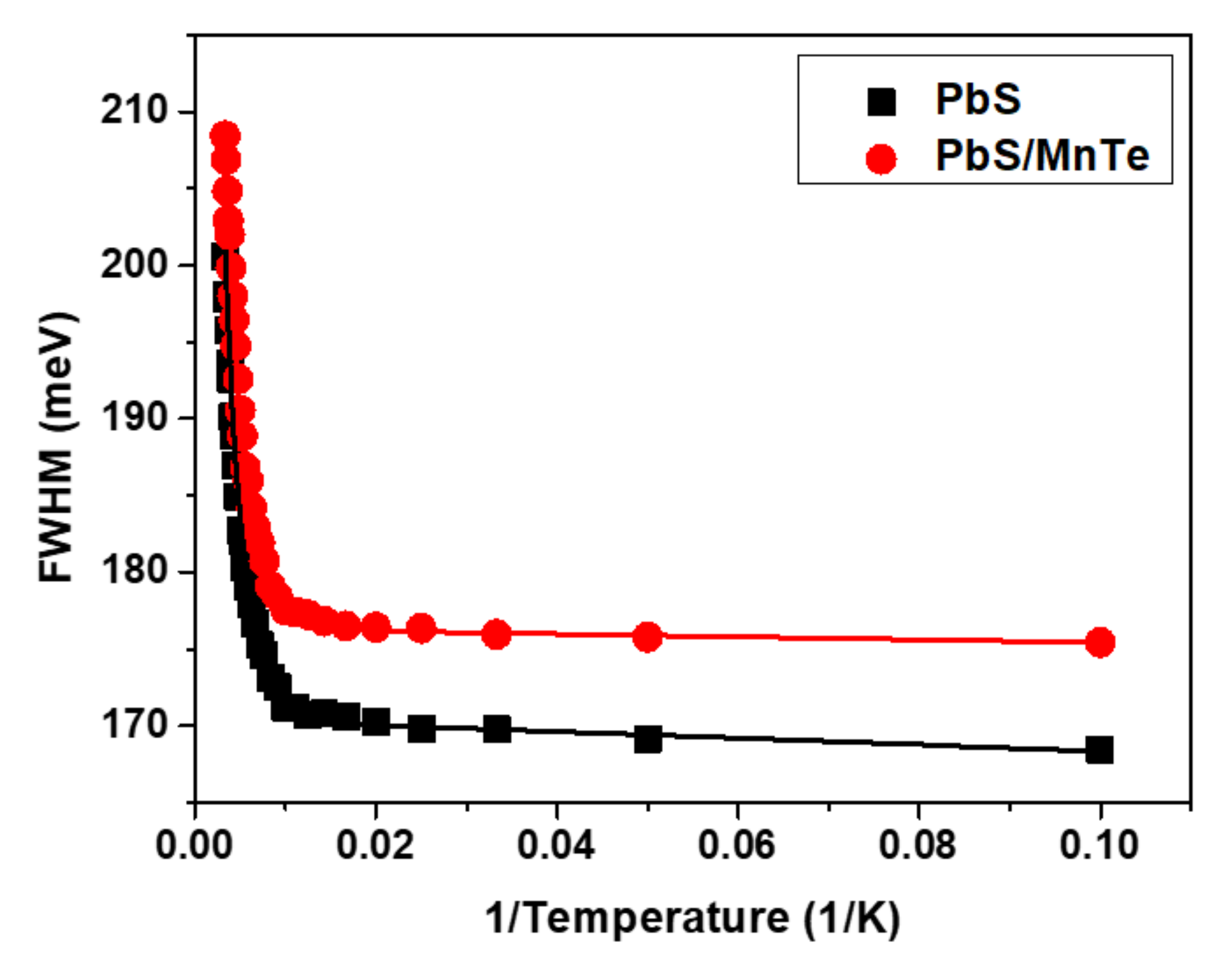 Micromachines 13 00443 g005
