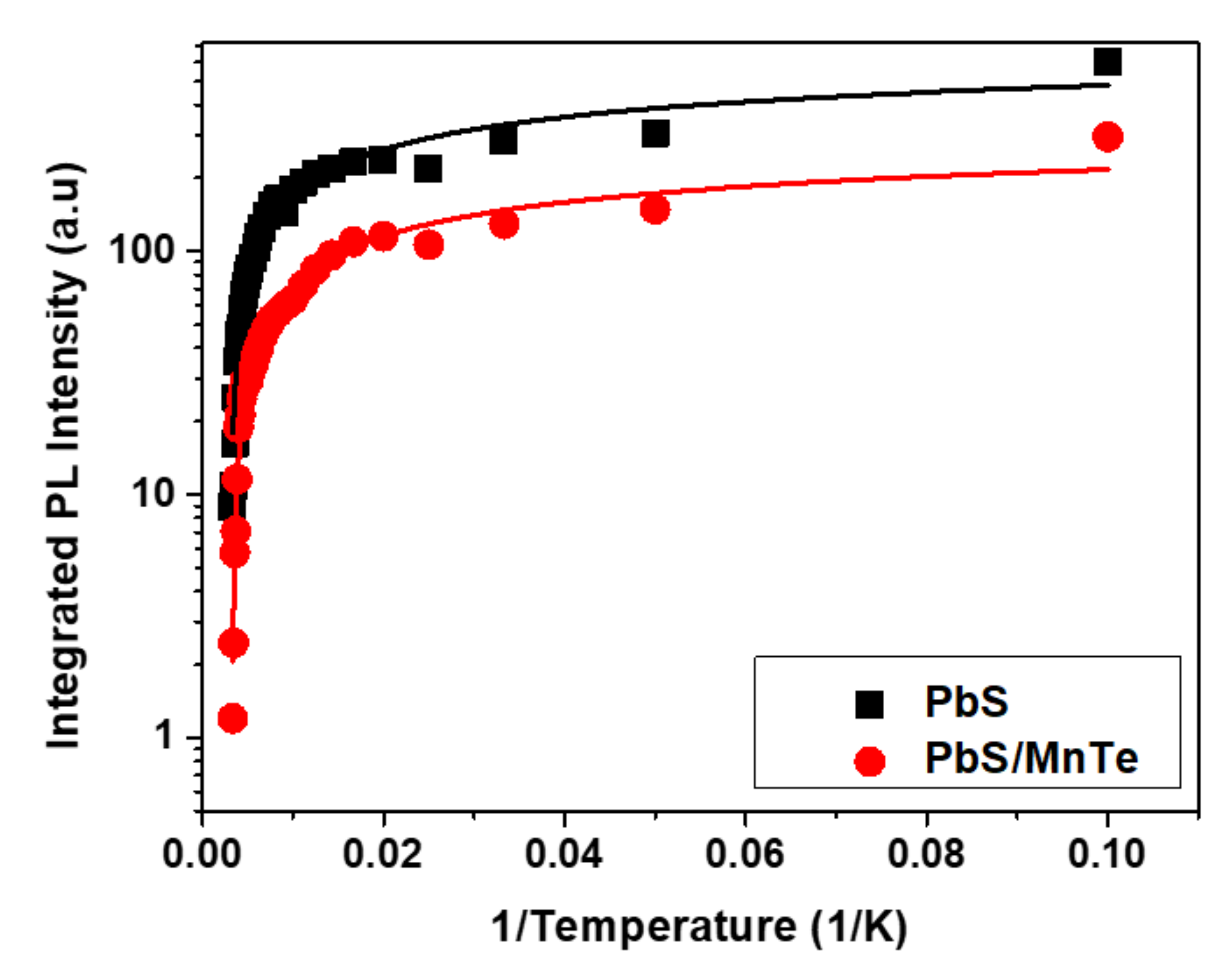 Micromachines 13 00443 g006