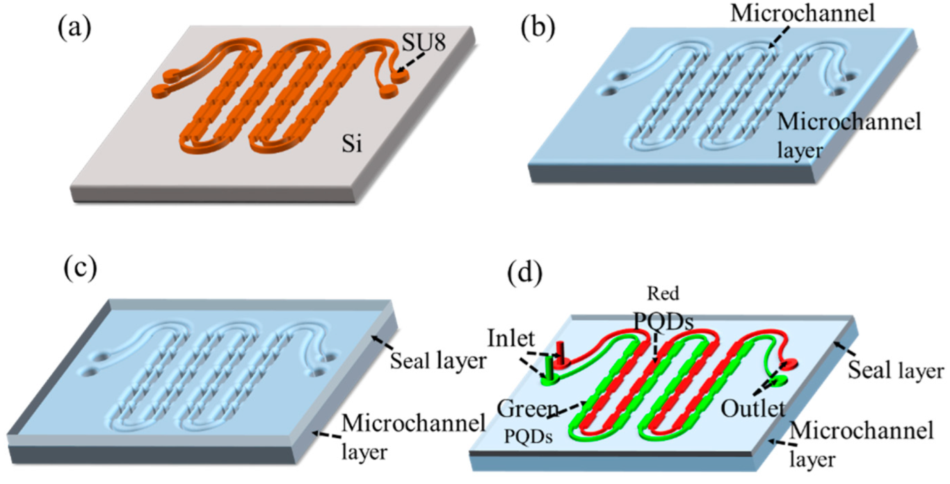 Micromachines 13 00448 g002