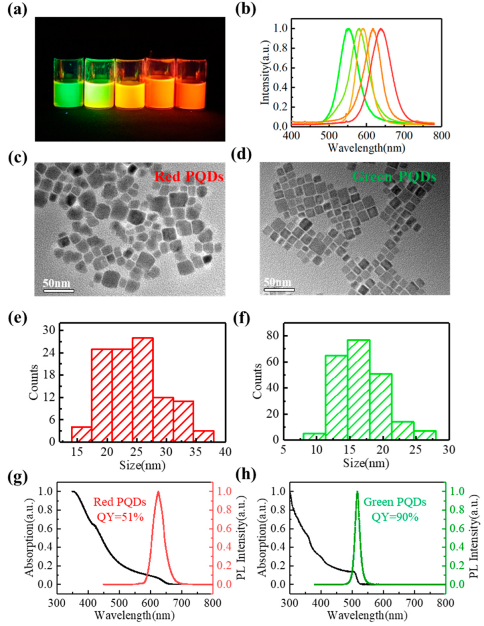Micromachines 13 00448 g003