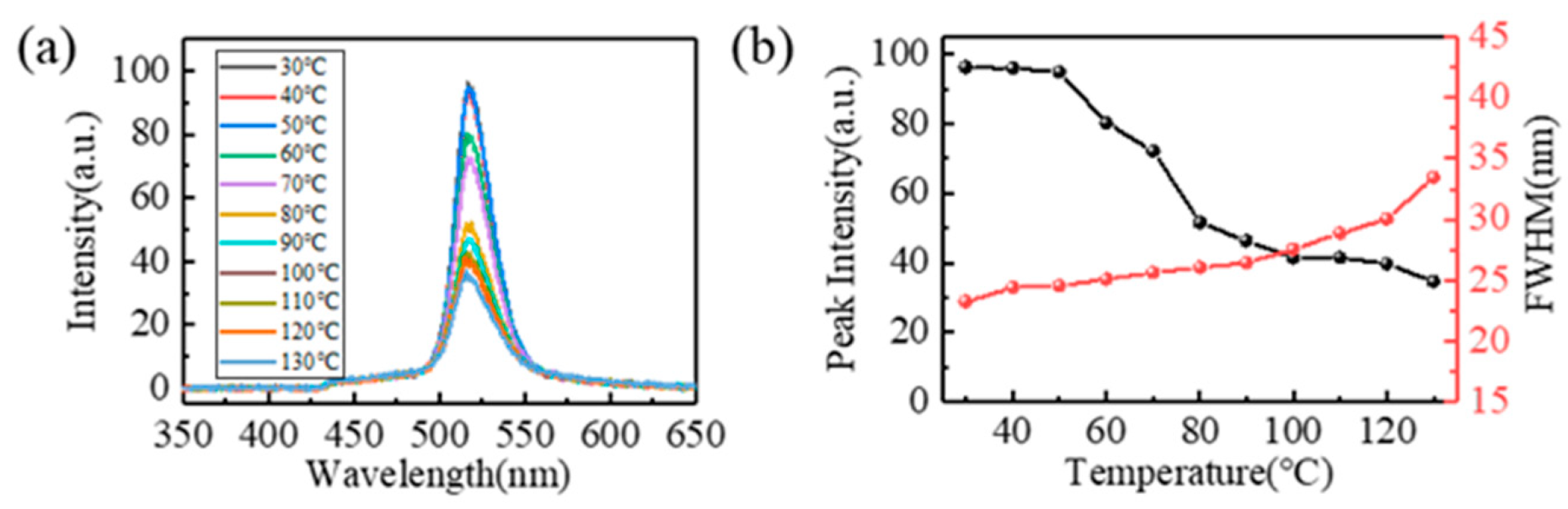 Micromachines 13 00448 g007