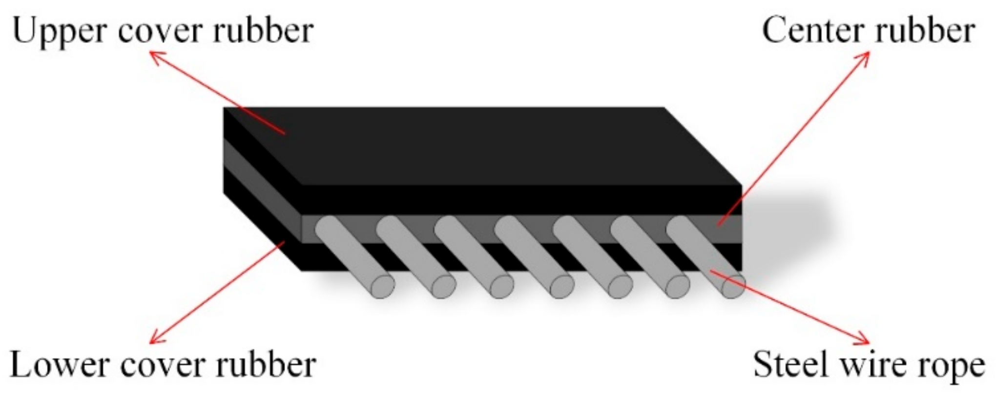Micromachines 13 00449 g002