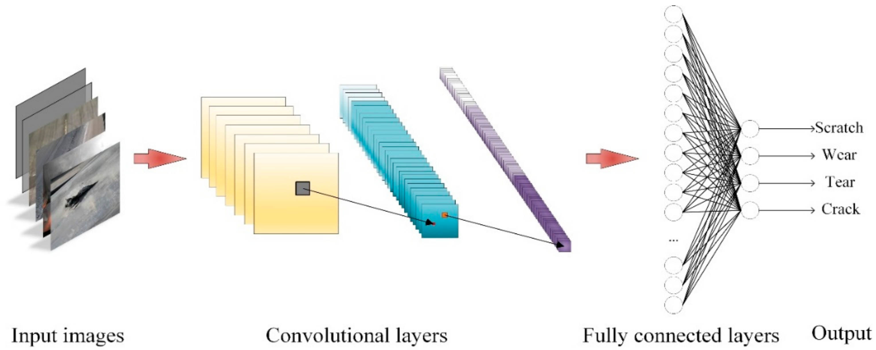 Micromachines 13 00449 g007