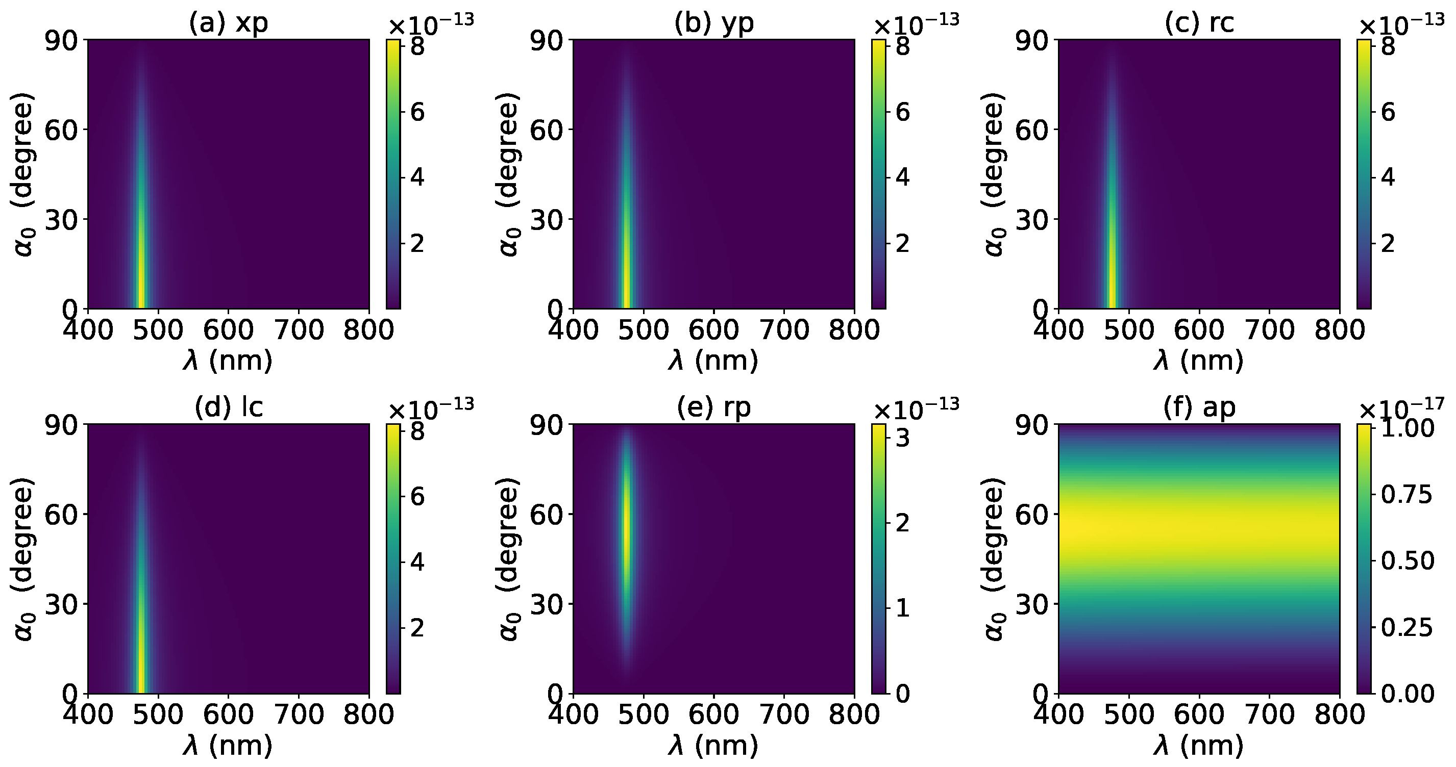 Micromachines 13 00456 g002 Micromachines 13 00456 g002