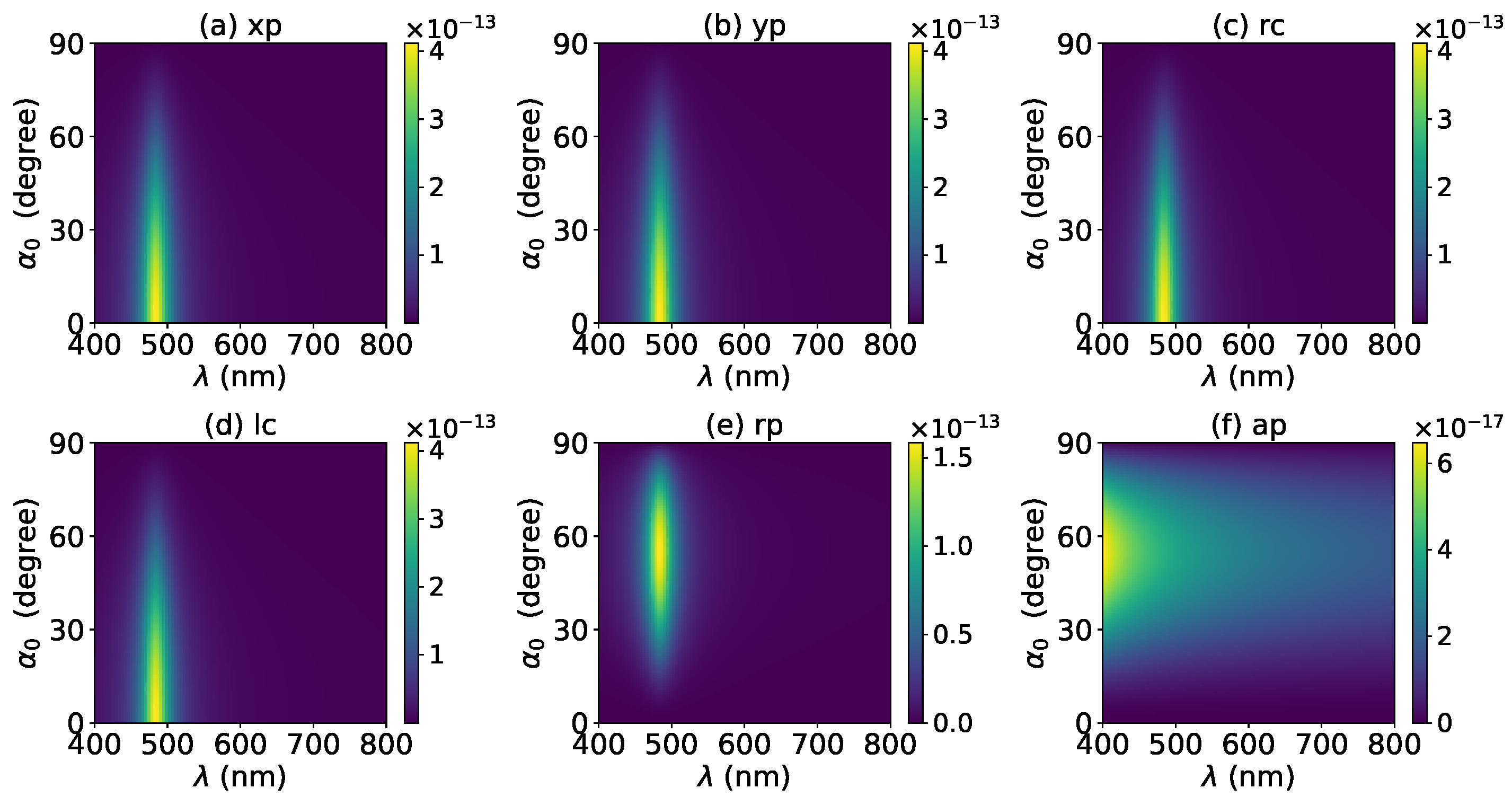 Micromachines 13 00456 g003 Micromachines 13 00456 g003