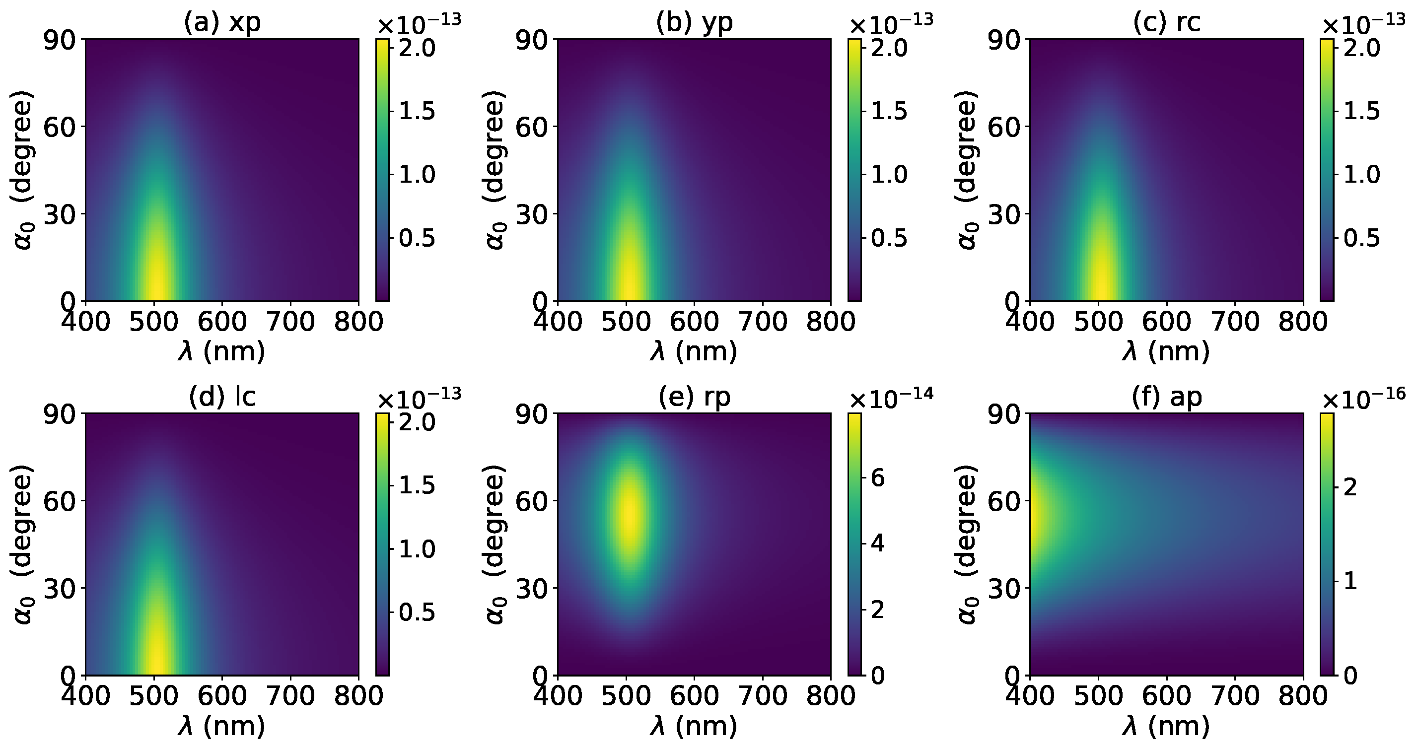 Micromachines 13 00456 g006 Micromachines 13 00456 g006