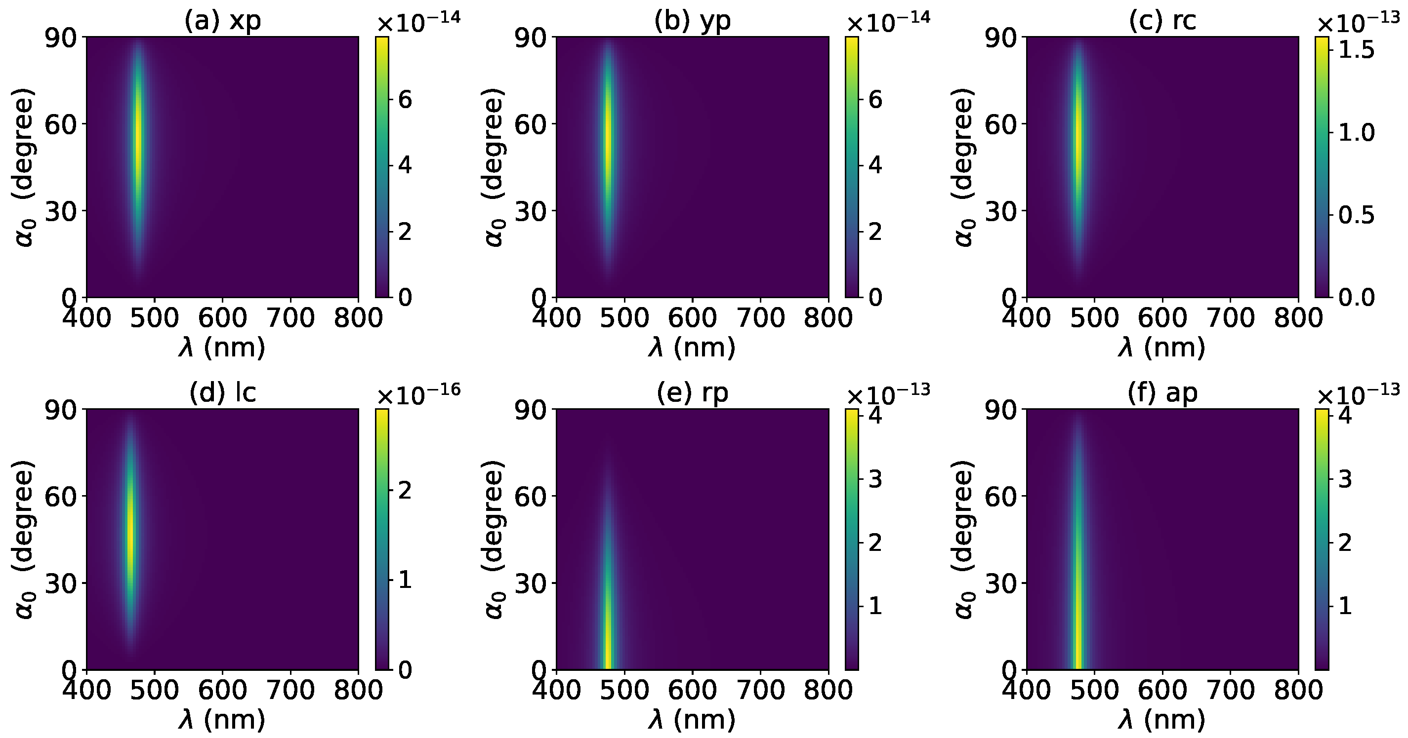 Micromachines 13 00456 g007 Micromachines 13 00456 g007