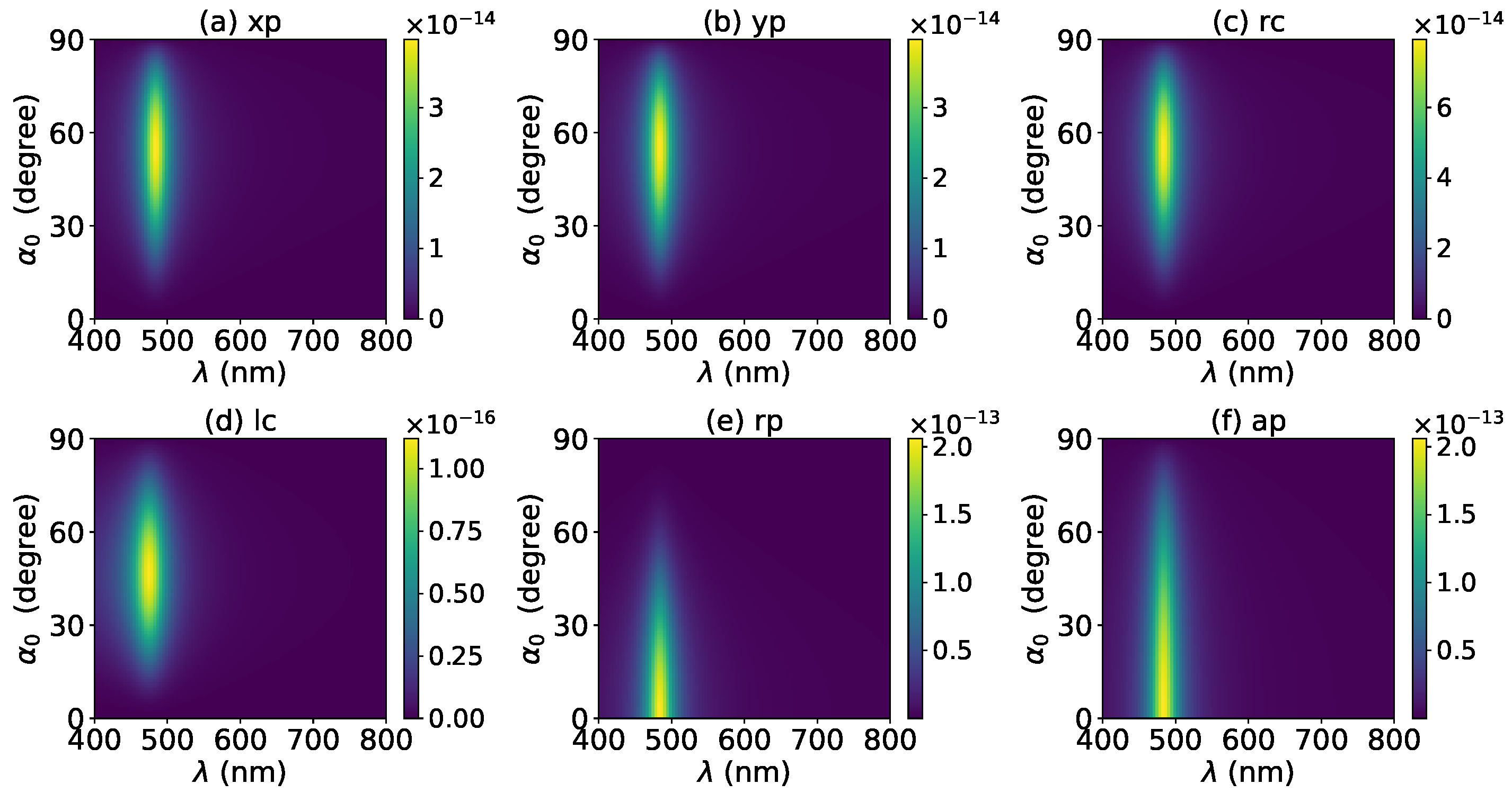 Micromachines 13 00456 g008 Micromachines 13 00456 g008