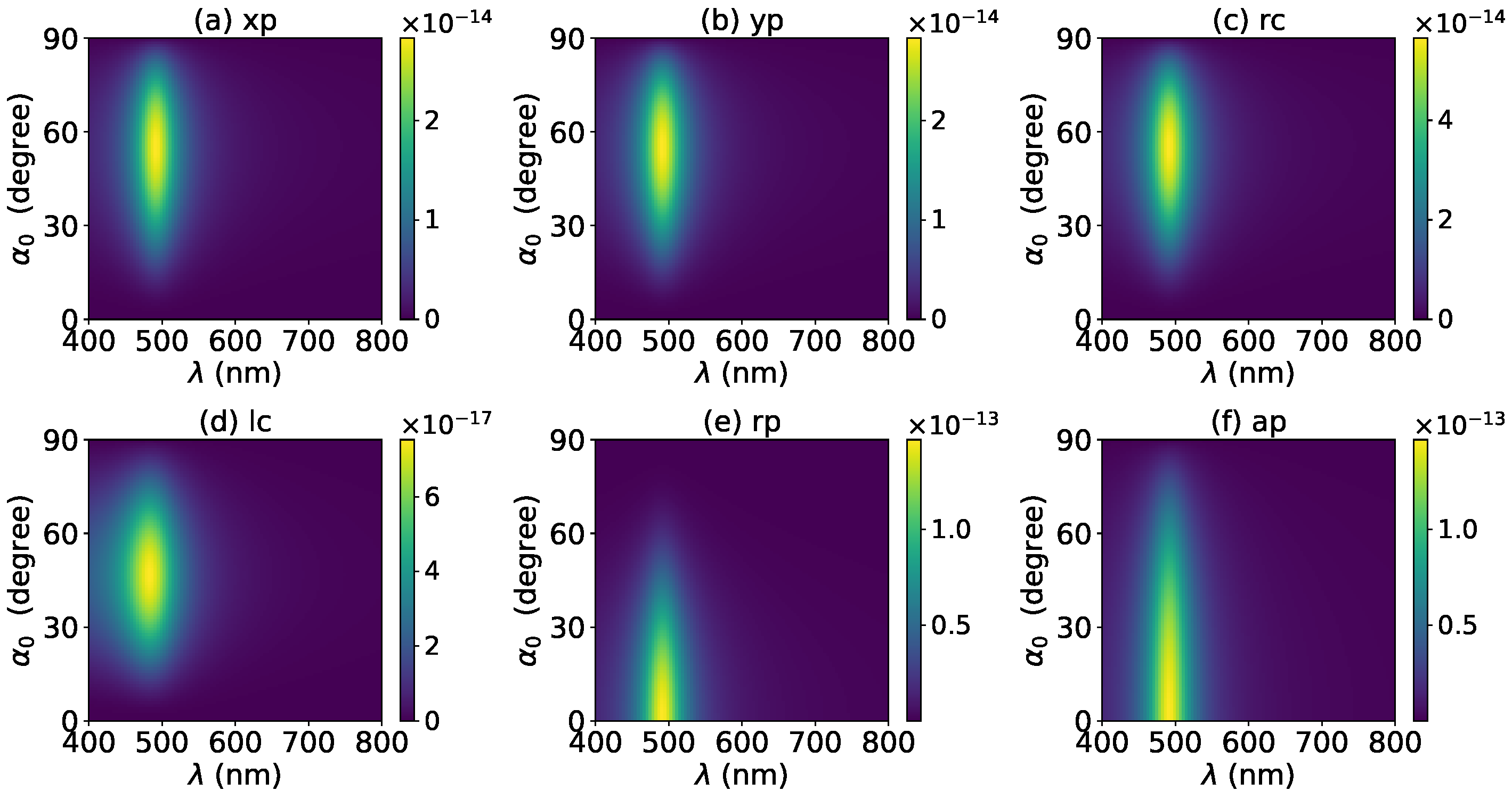 Micromachines 13 00456 g009 Micromachines 13 00456 g009