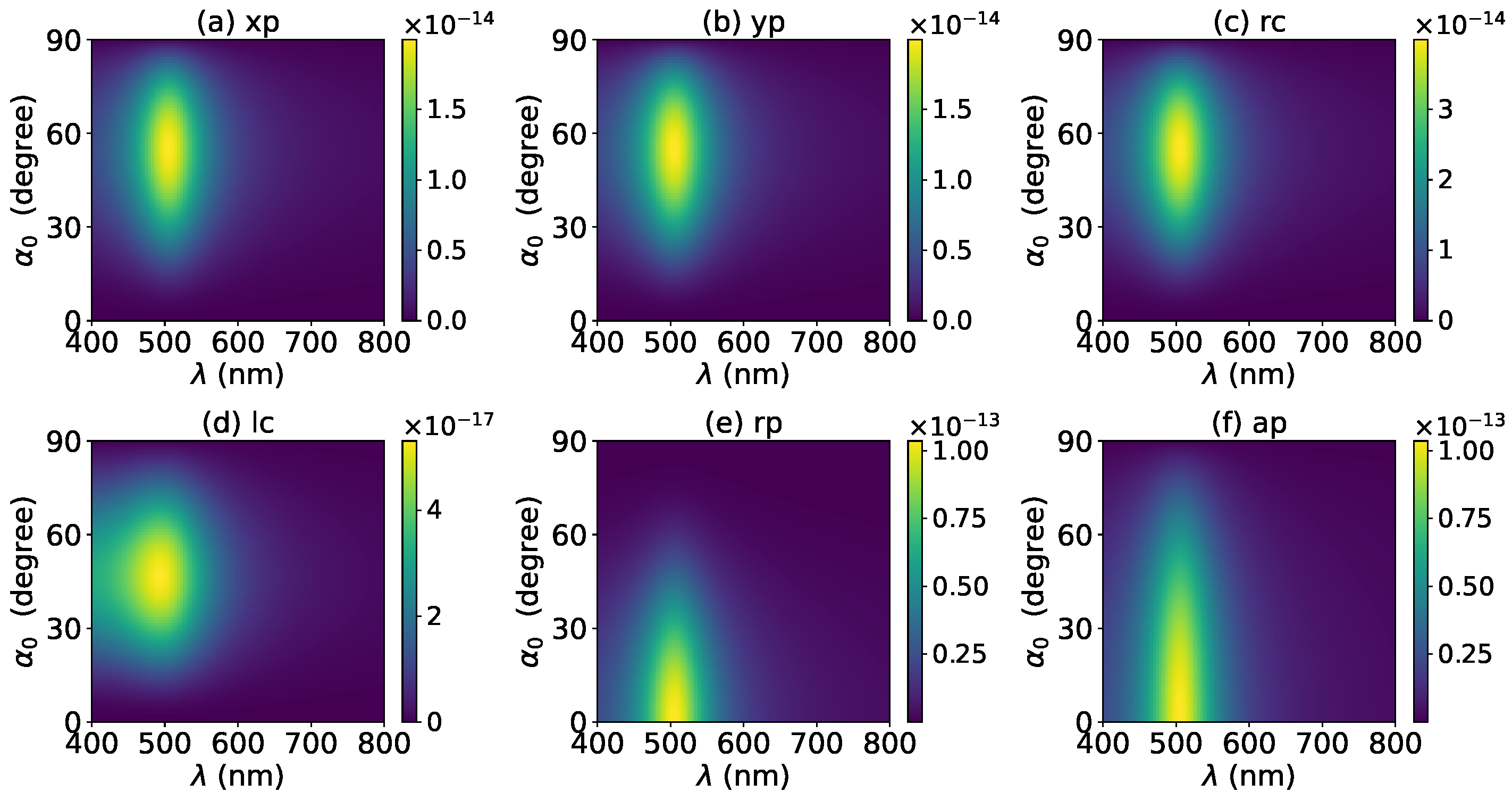 Micromachines 13 00456 g011 Micromachines 13 00456 g011