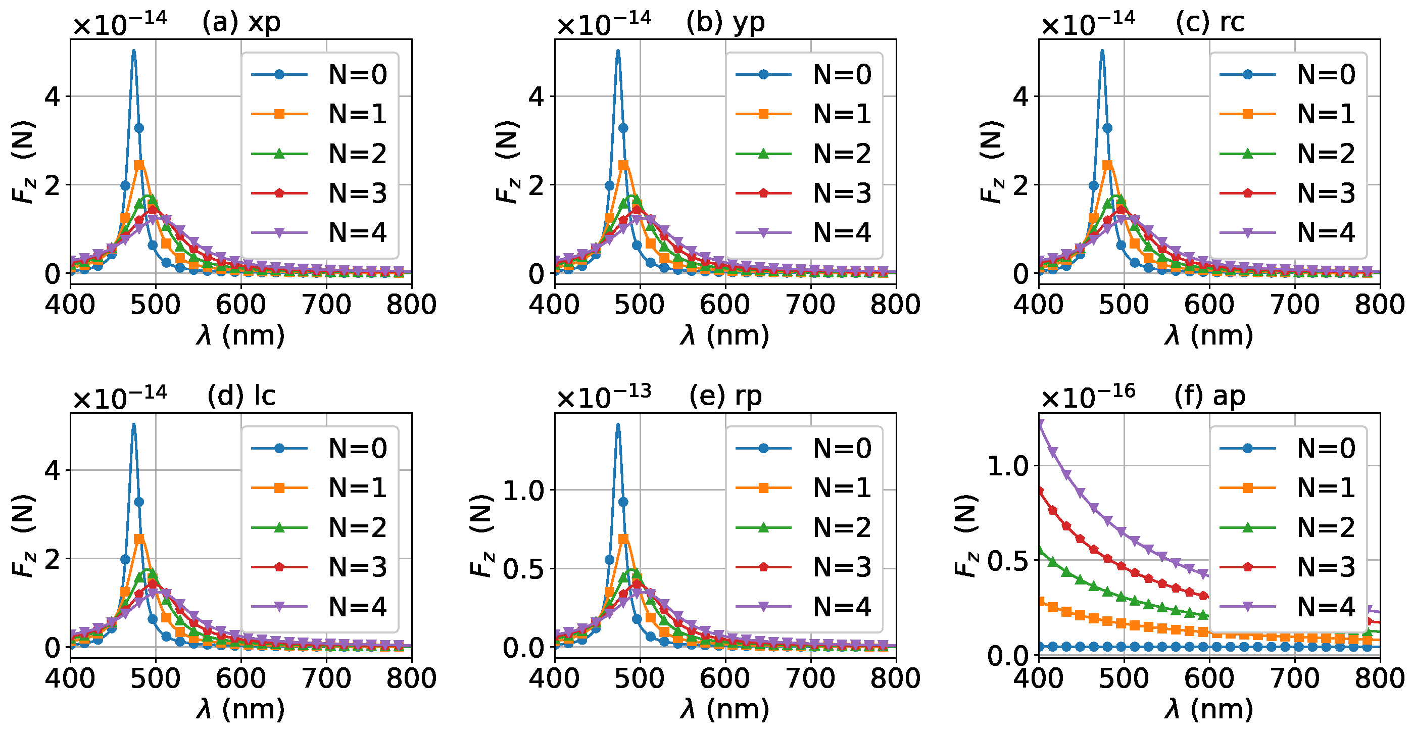 Micromachines 13 00456 g014 Micromachines 13 00456 g014