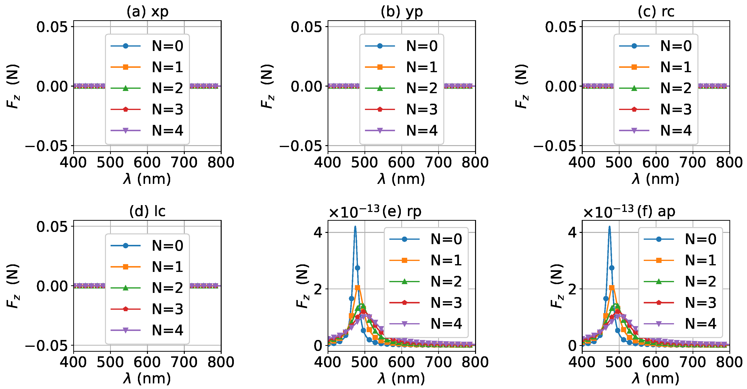 Micromachines 13 00456 g015 Micromachines 13 00456 g015