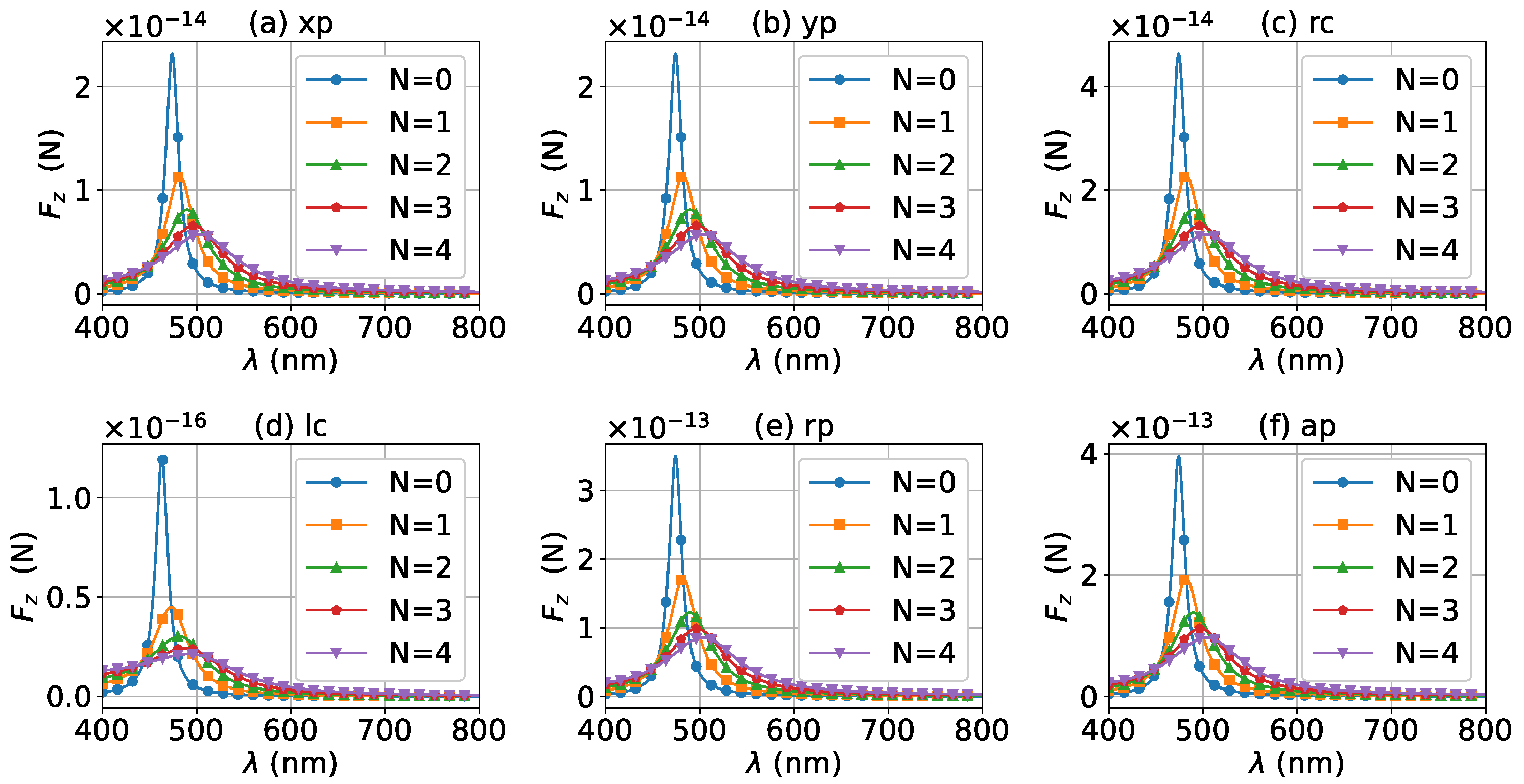 Micromachines 13 00456 g016 Micromachines 13 00456 g016