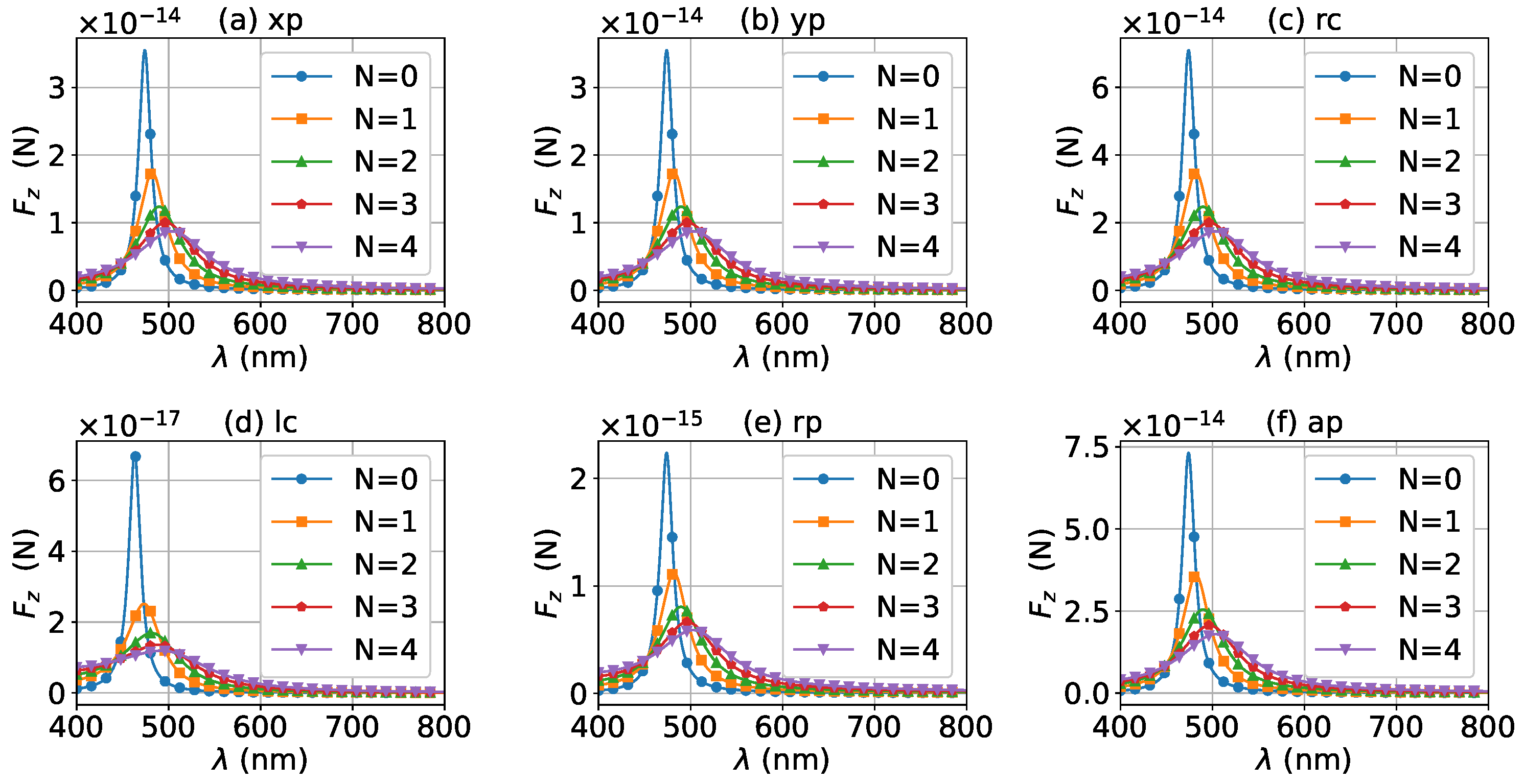 Micromachines 13 00456 g017 Micromachines 13 00456 g017