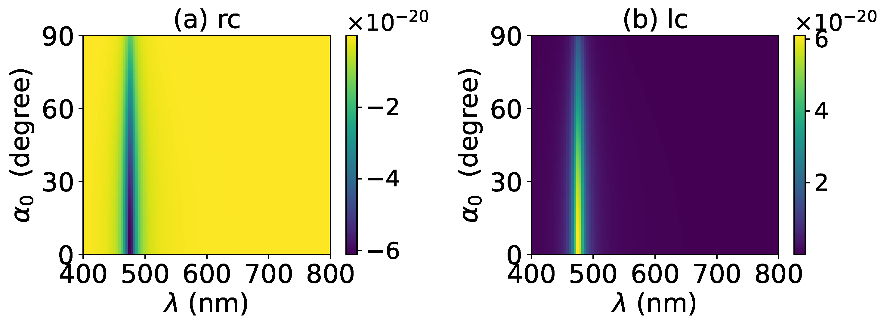 Micromachines 13 00456 g020 Micromachines 13 00456 g020