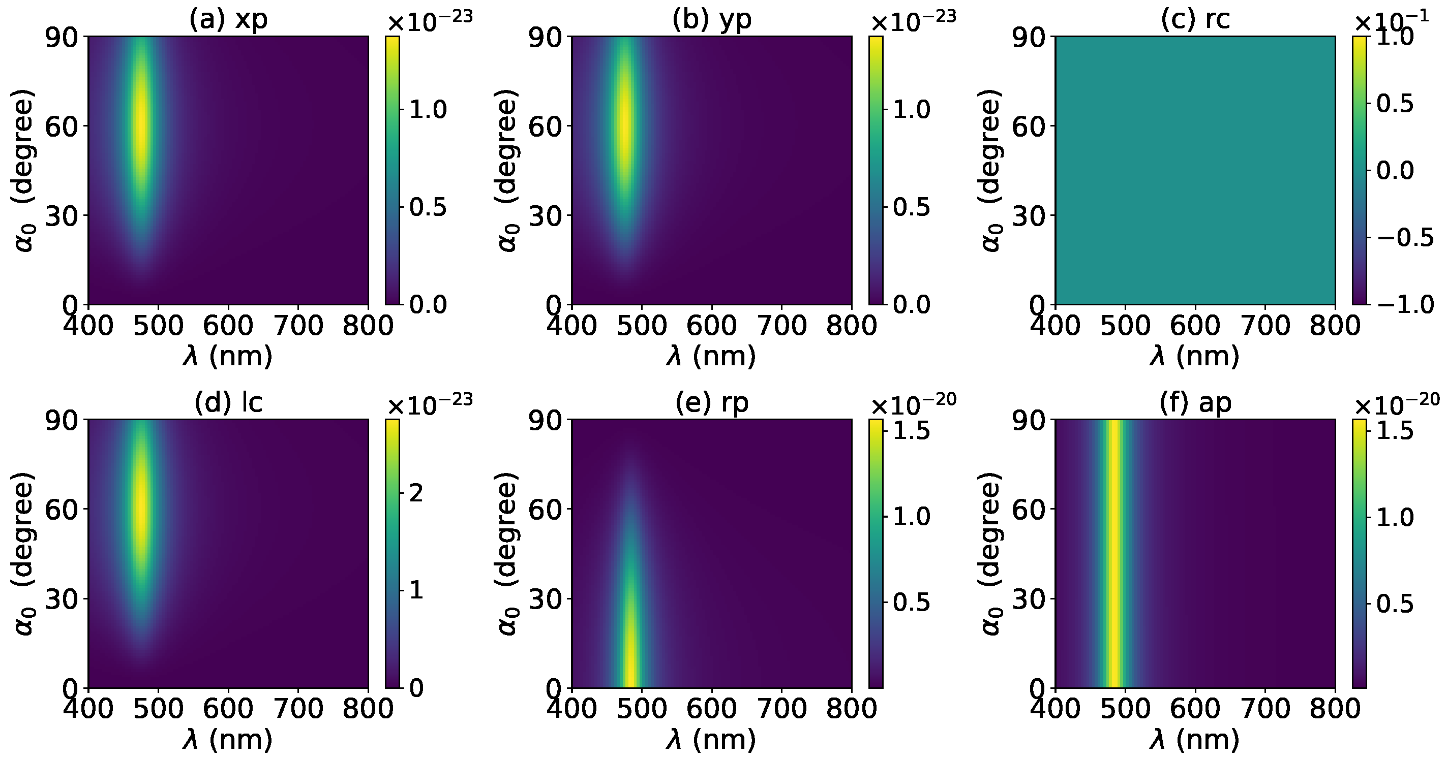 Micromachines 13 00456 g026 Micromachines 13 00456 g026
