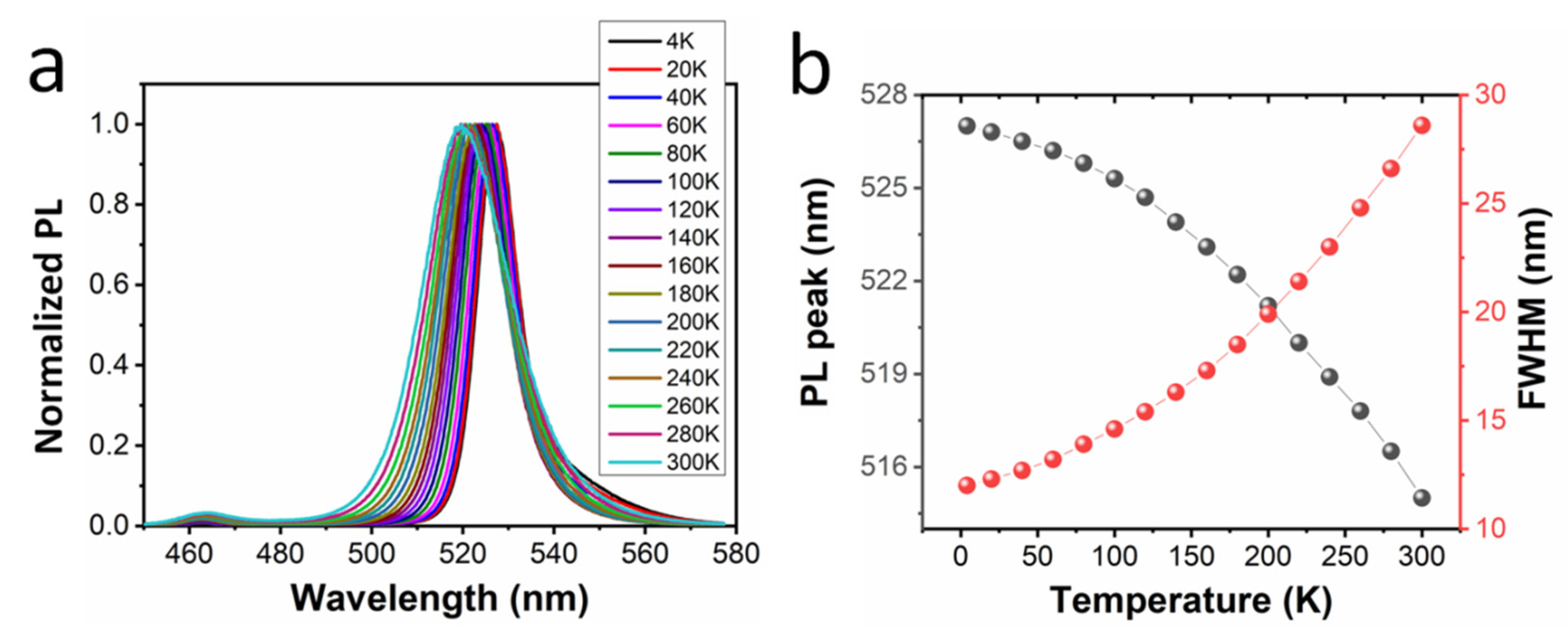 Micromachines 13 00457 g004