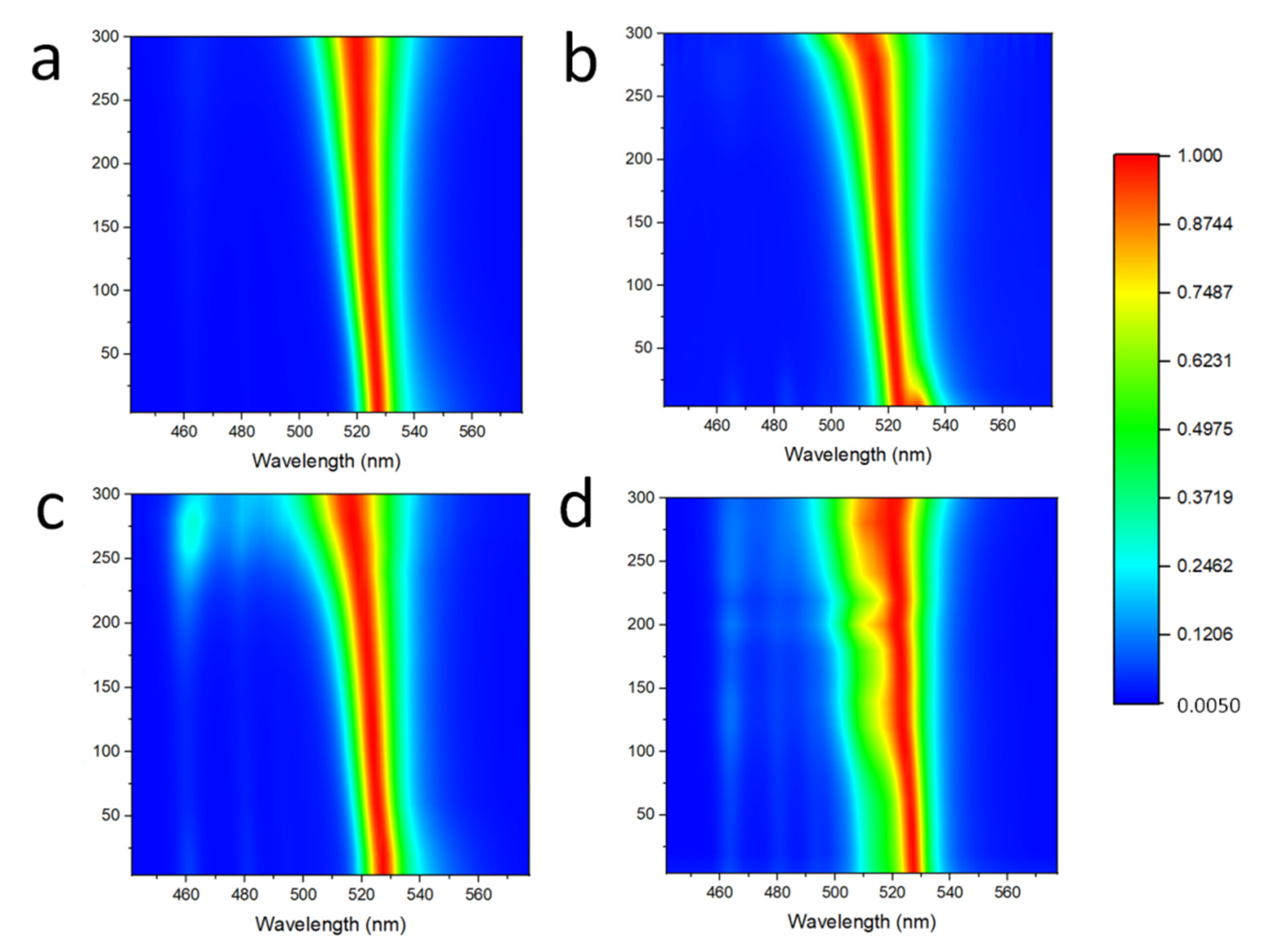 Micromachines 13 00457 g005