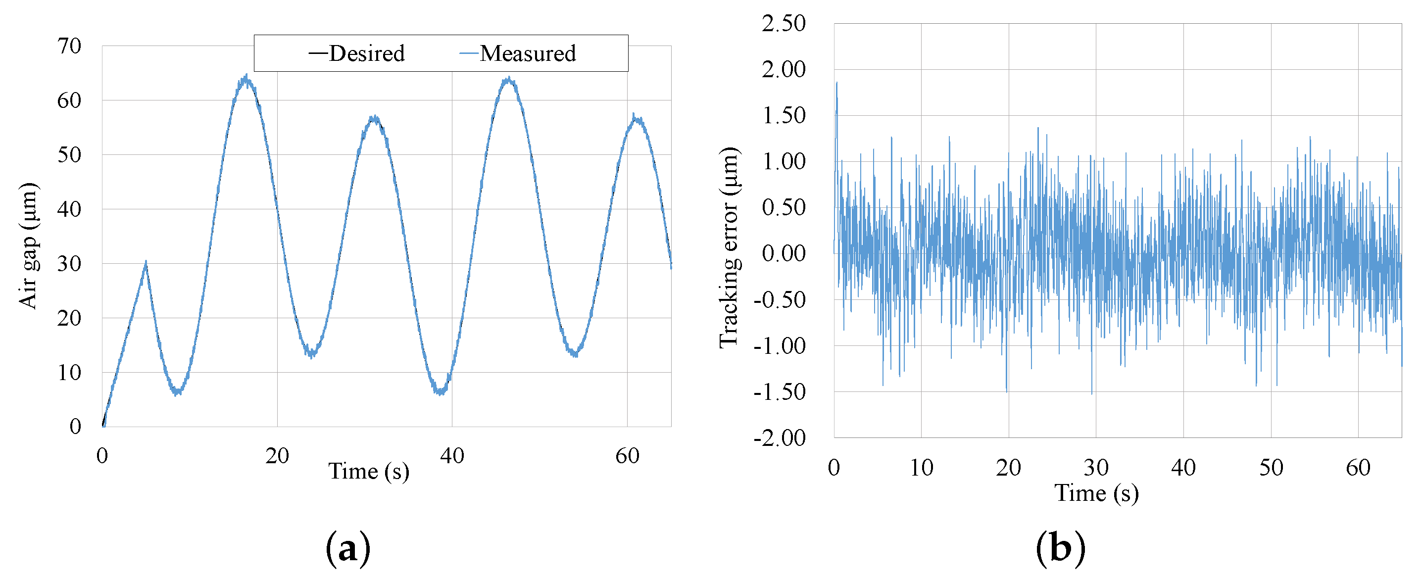 Micromachines | Free Full-Text | Adaptive Sliding Mode Disturbance ...